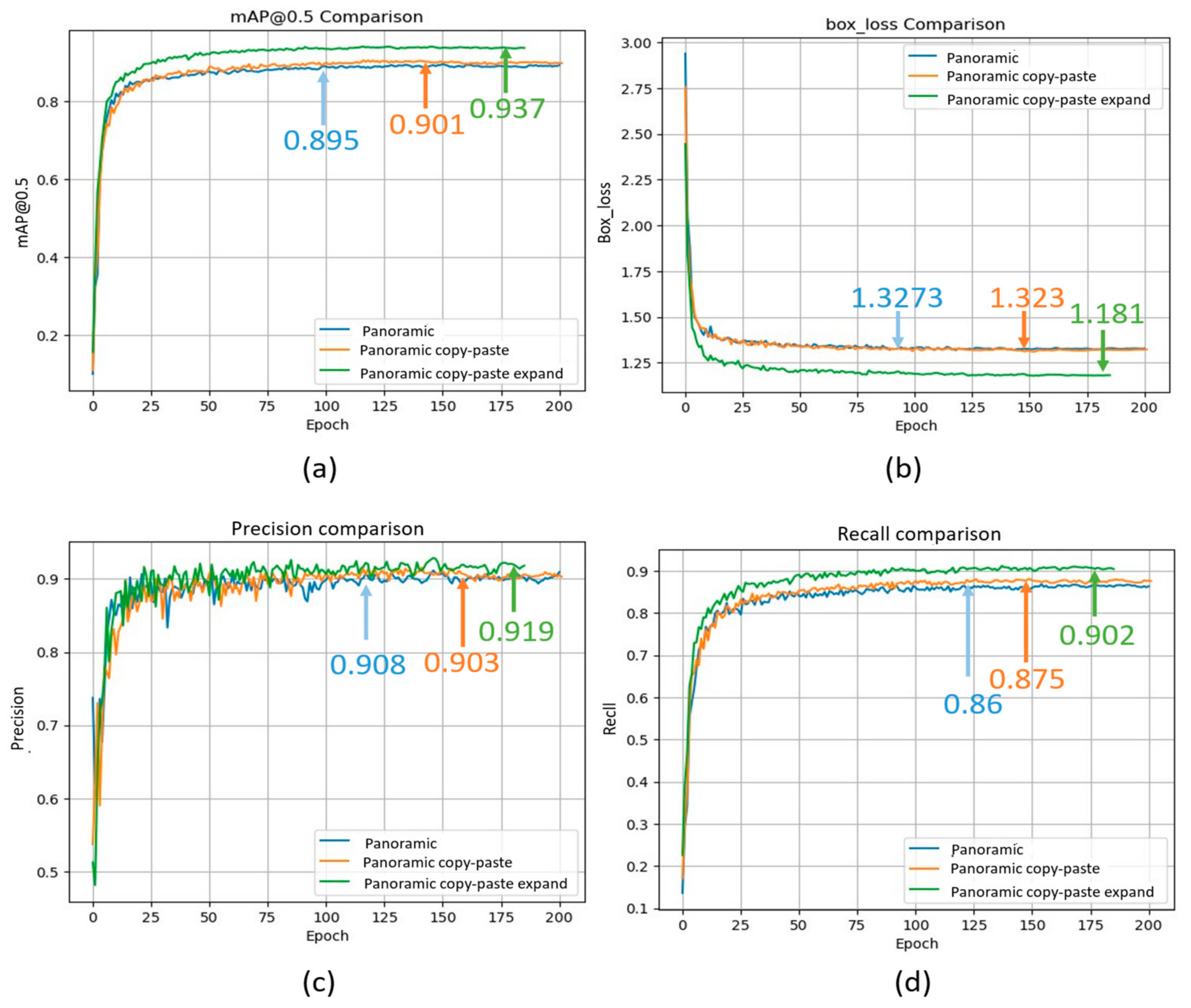 Sensors 24 00819 g014