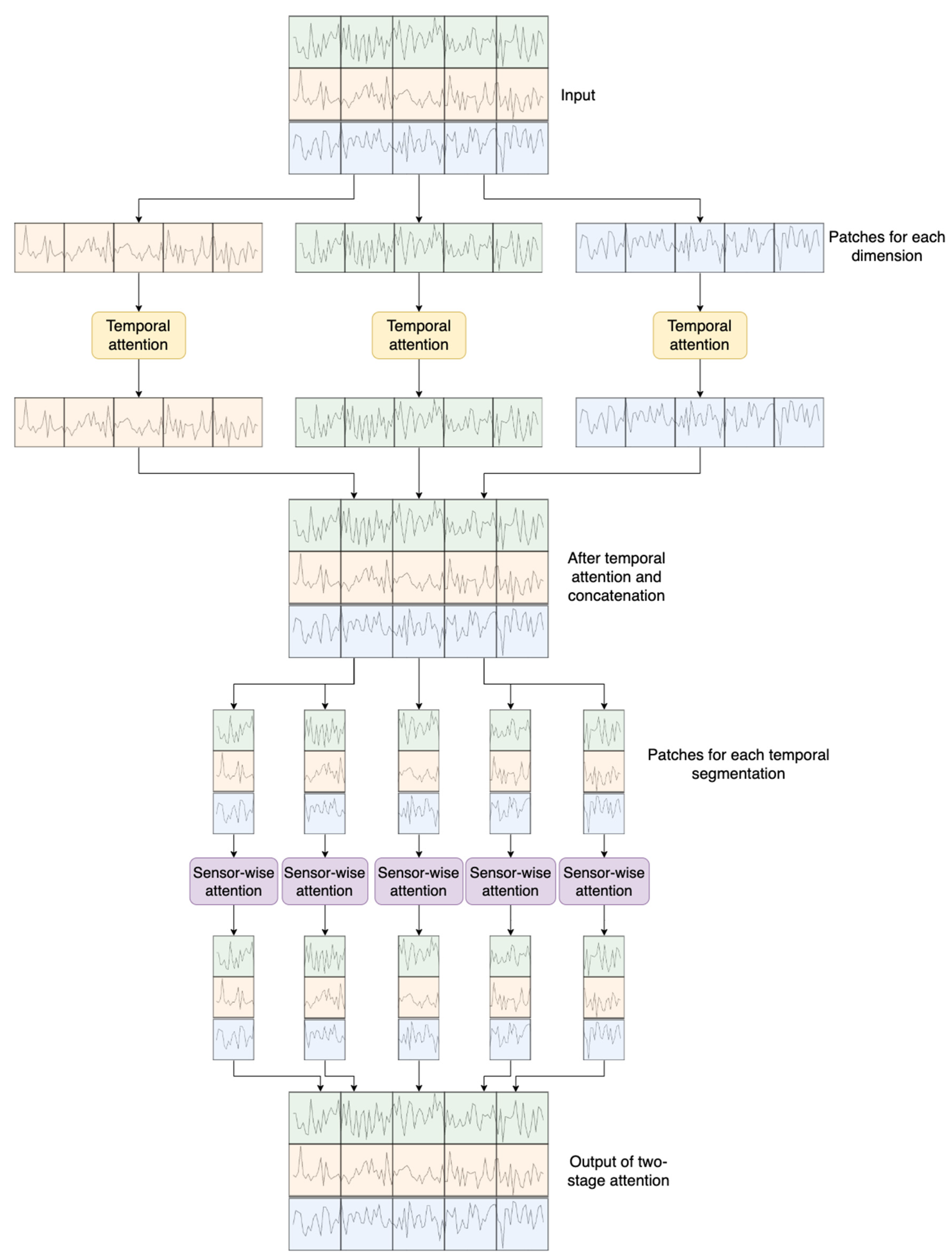Sensors 24 00824 g002