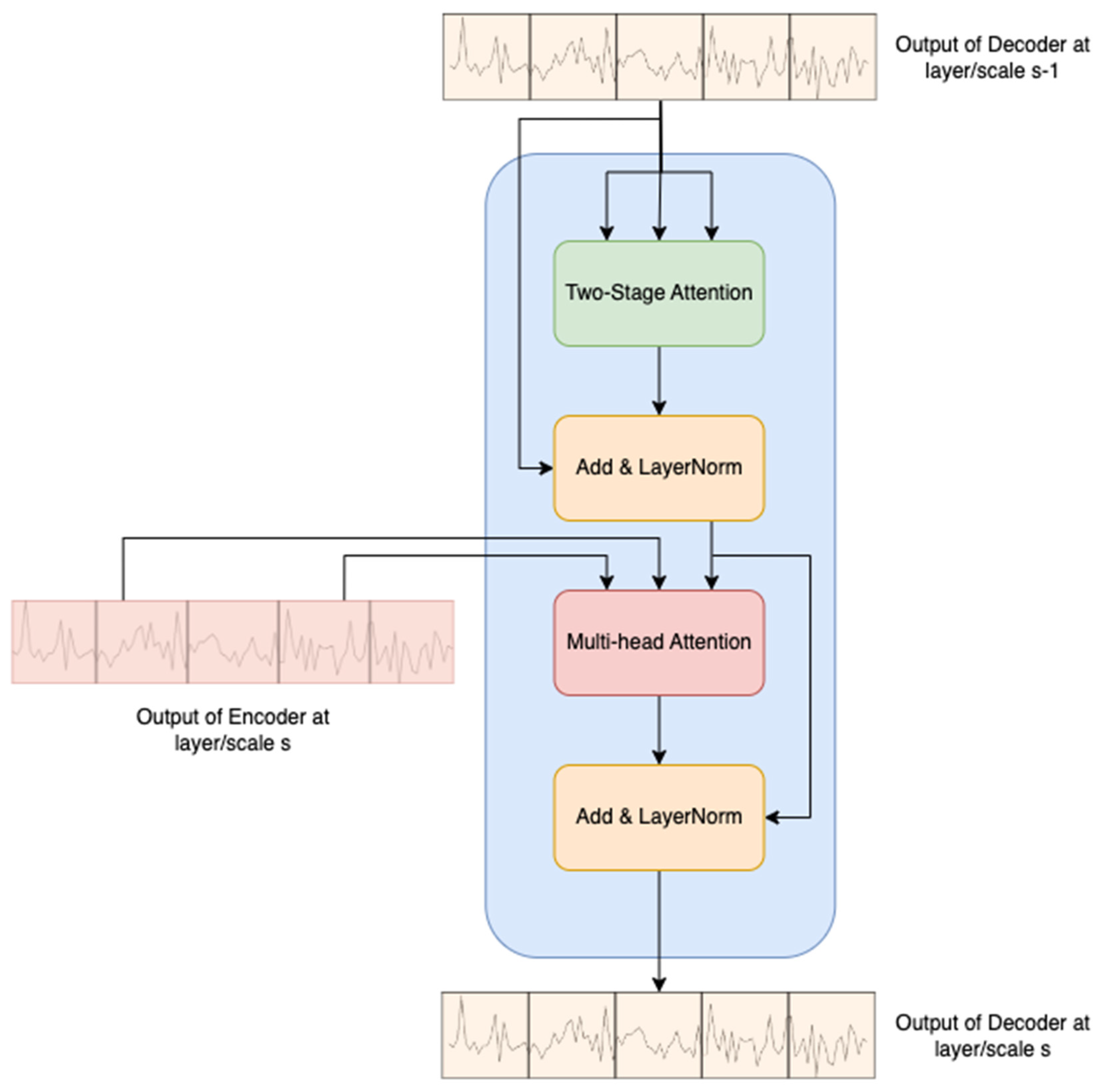 Sensors 24 00824 g005