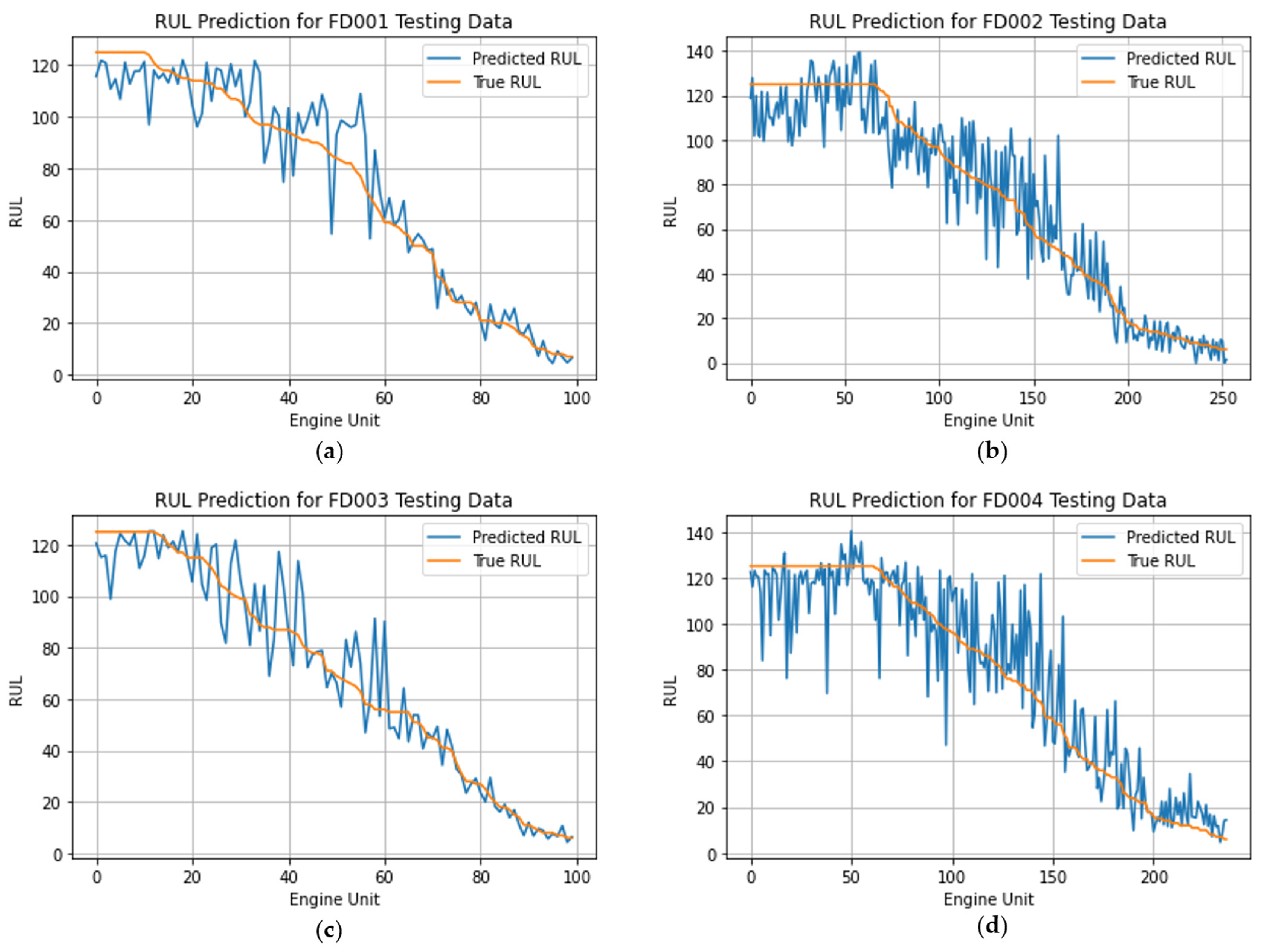 Sensors 24 00824 g007