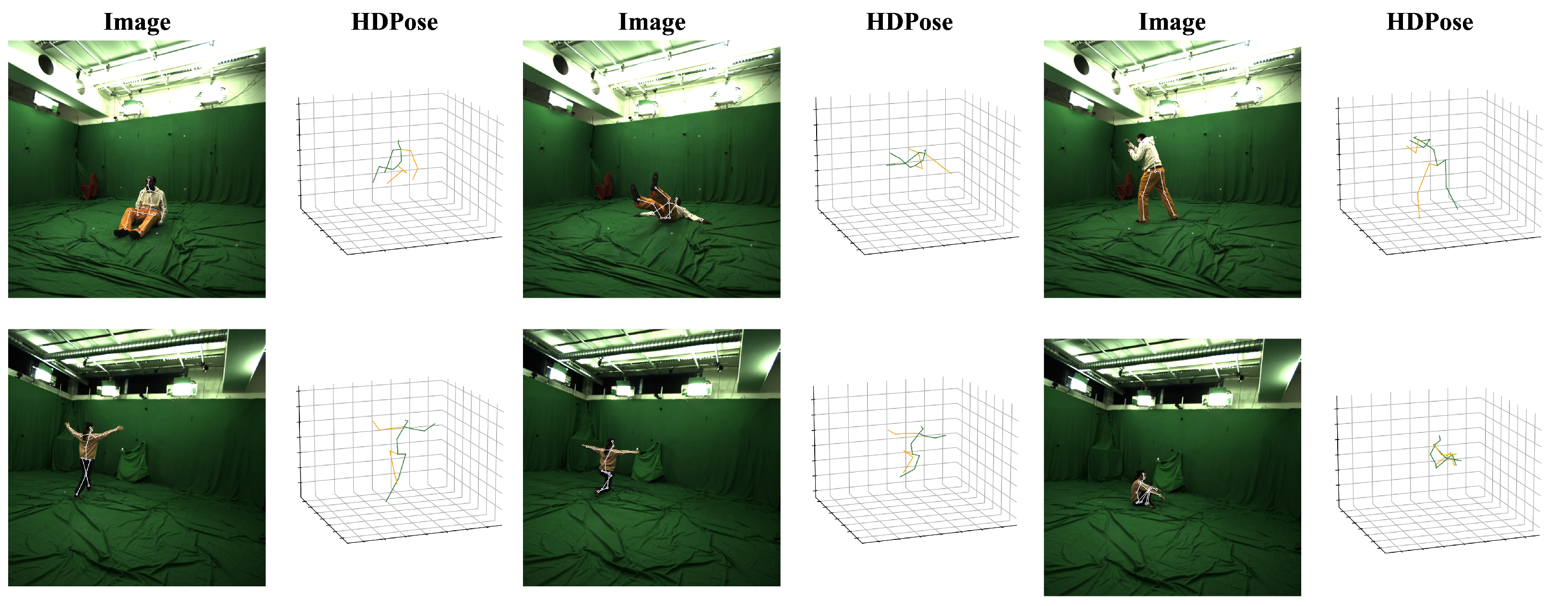Tennis Shots Identification using YOLOv7-Pose Estimation and LSTM | by  Muhammad Moin | Augmented Startups | Medium