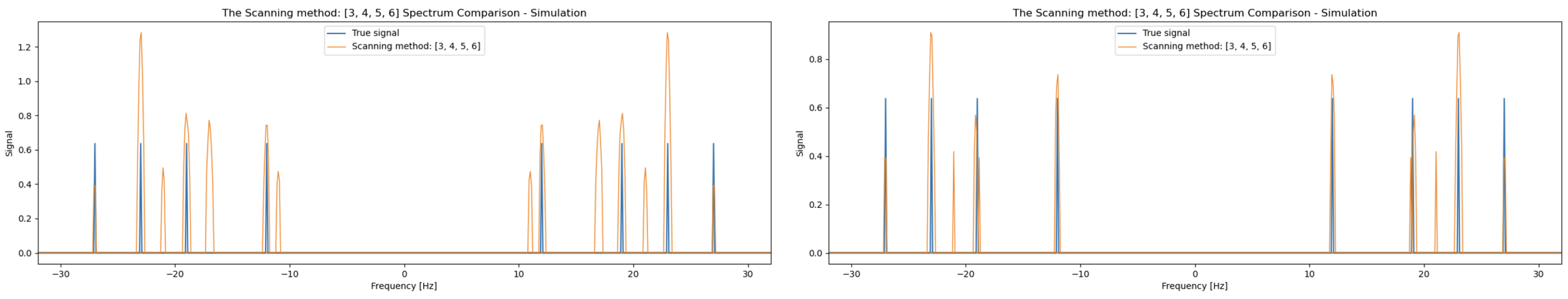 Sensors 24 00857 g006