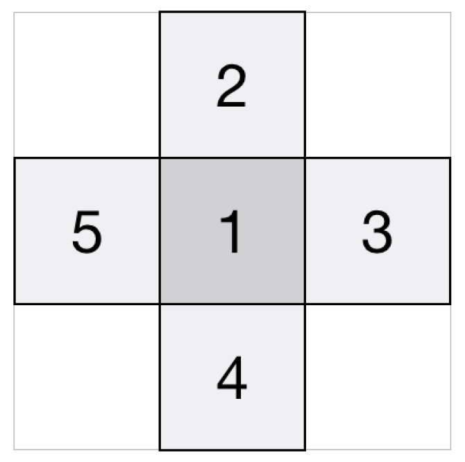 Sensors 24 00857 g0a1