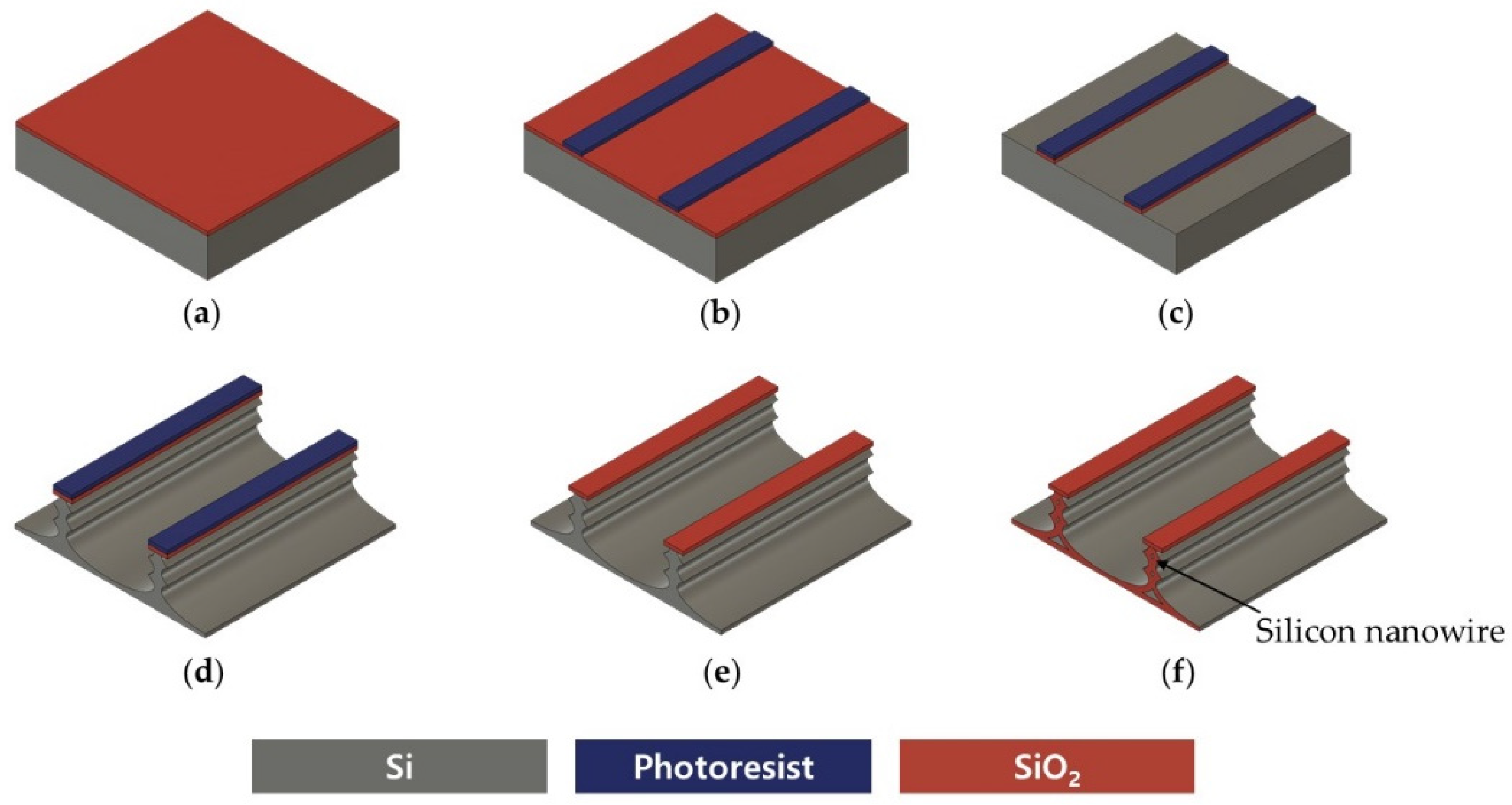 Sensors 24 00861 g002