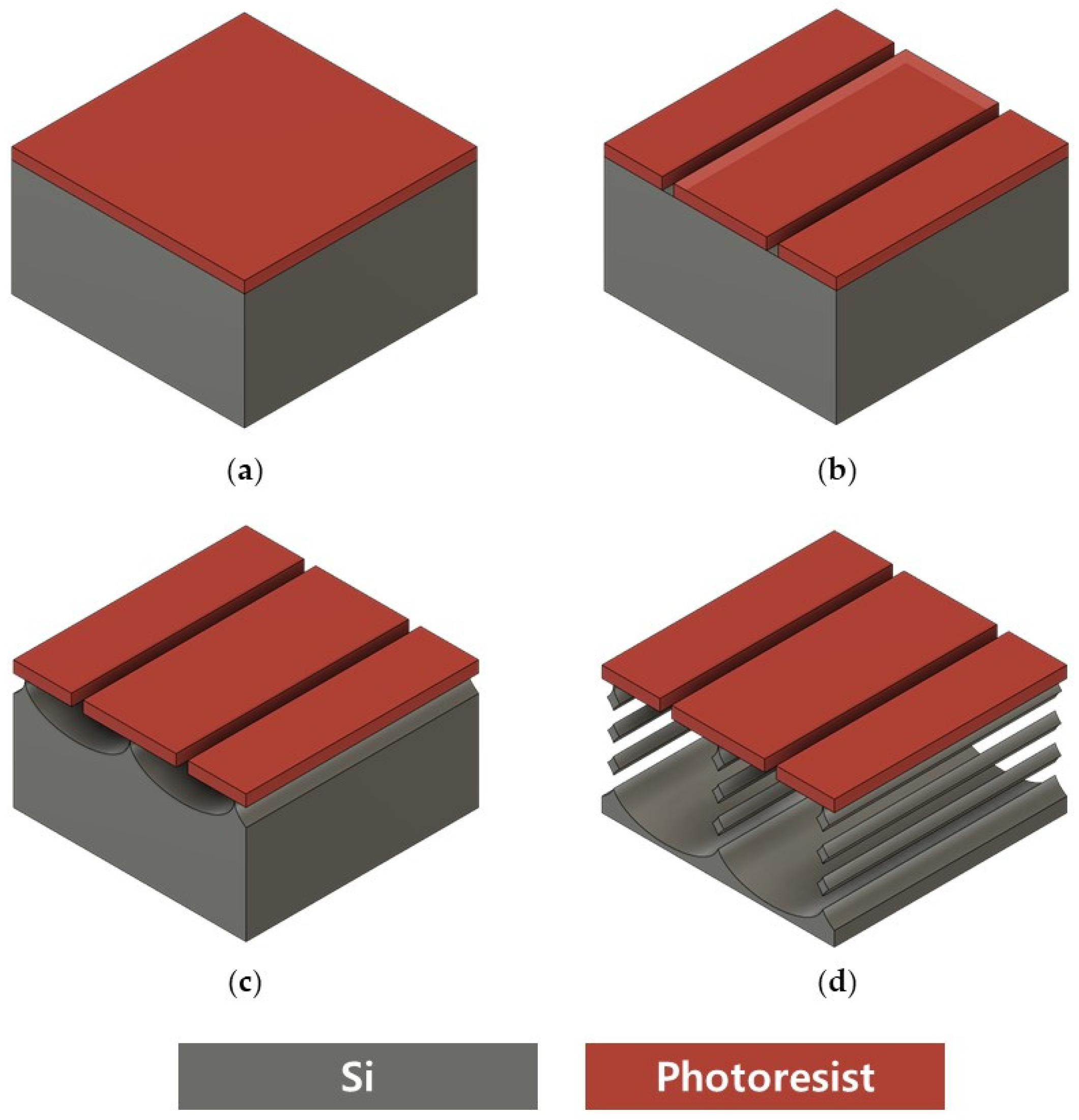 Sensors 24 00861 g003