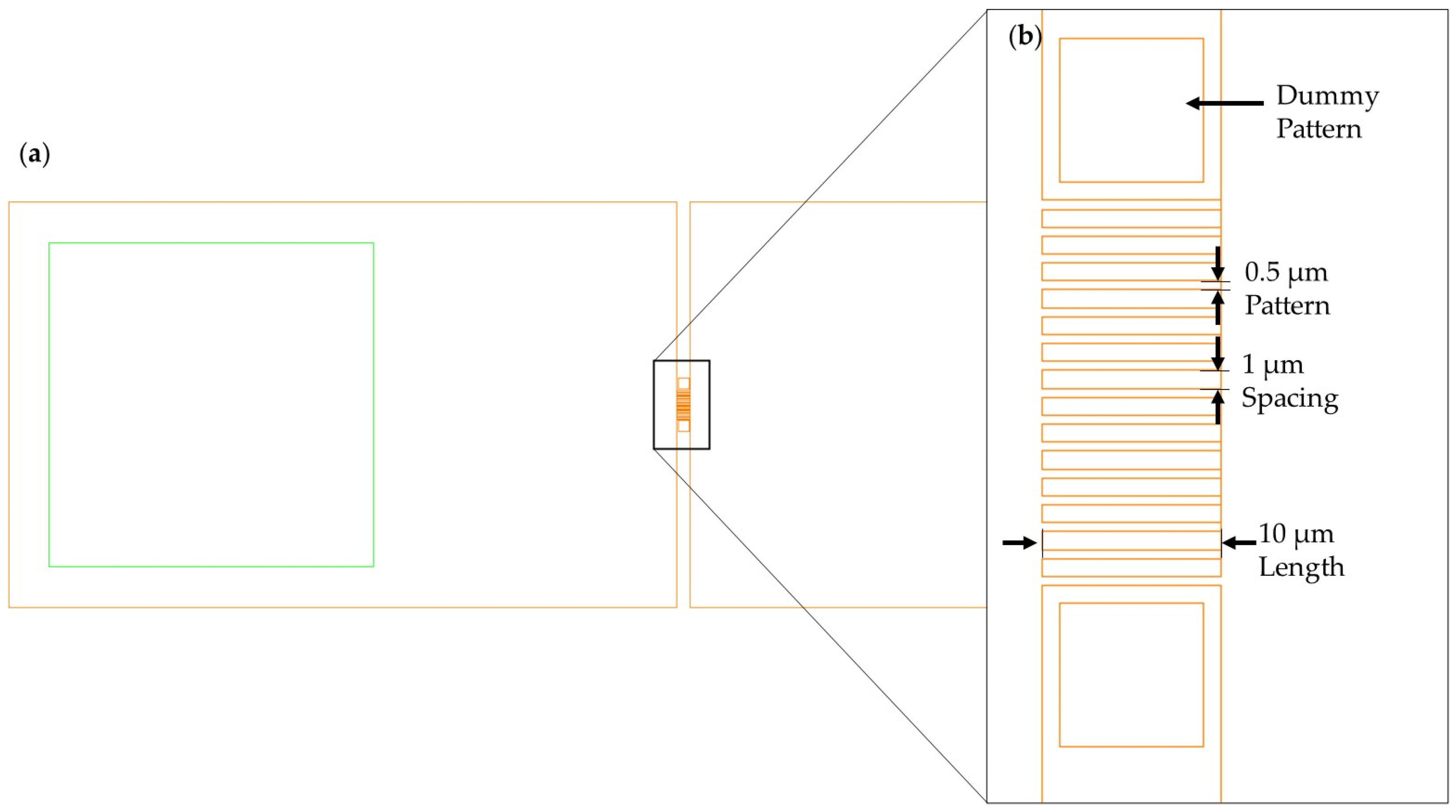 Sensors 24 00861 g004