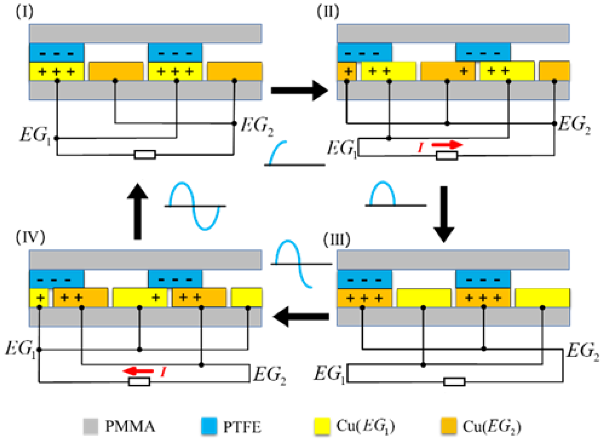 Sensors 24 00869 g002