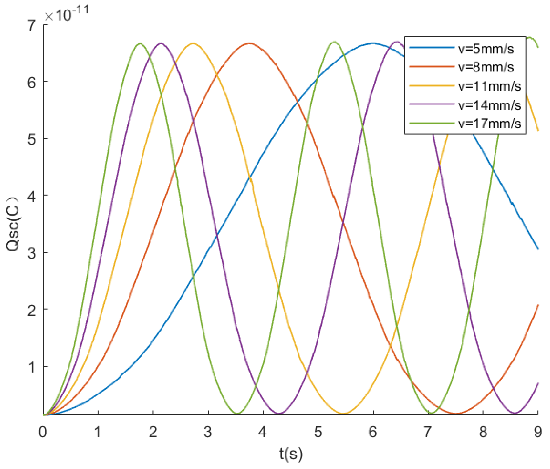 Sensors 24 00869 g007
