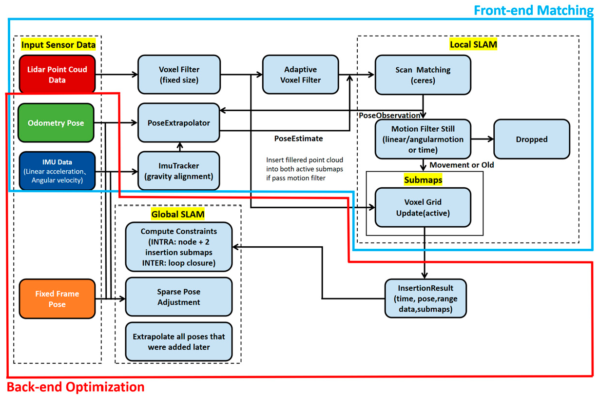 Sensors 24 00870 g005