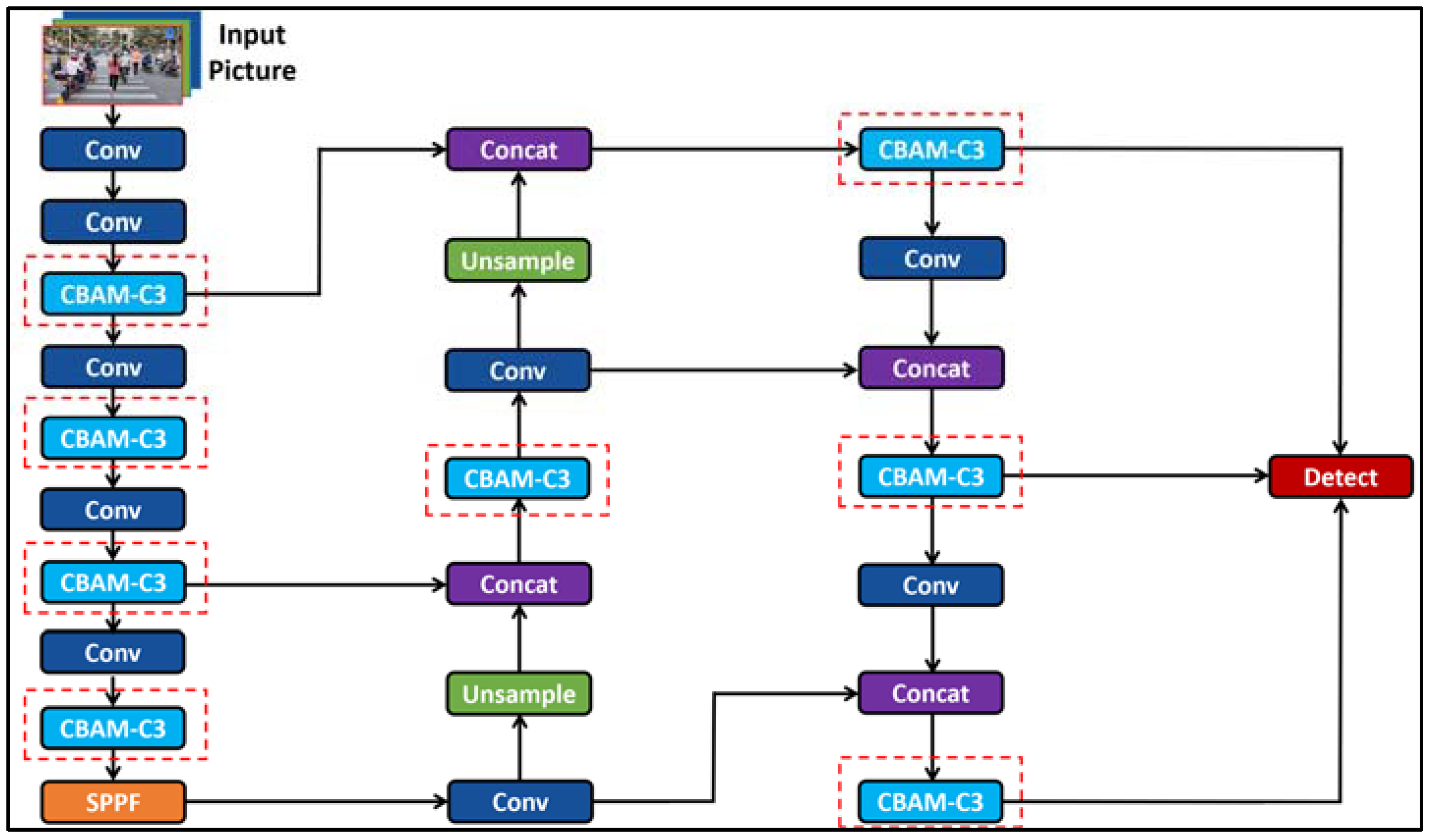 Sensors 24 00870 g006