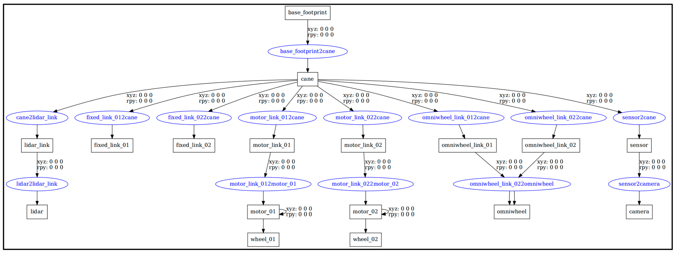 Sensors 24 00870 g008
