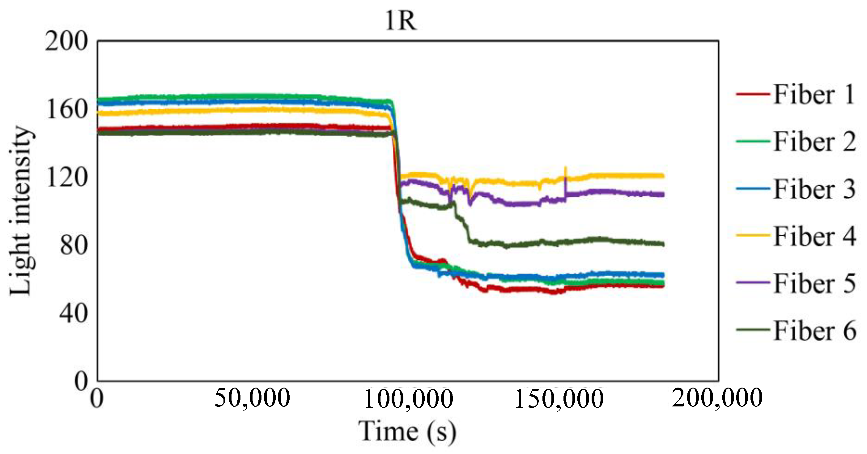 Sensors 24 00885 g027