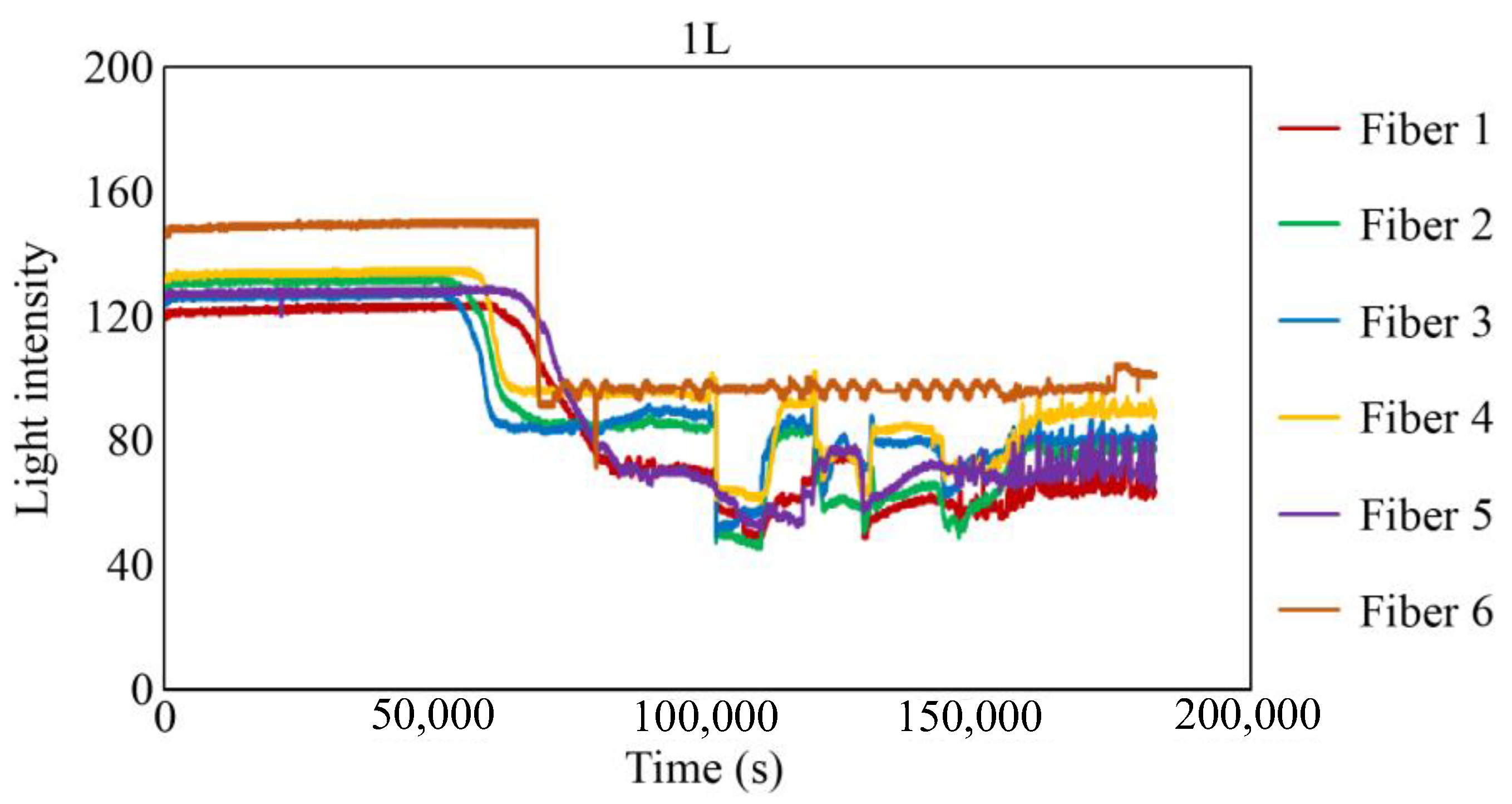 Sensors 24 00885 g029