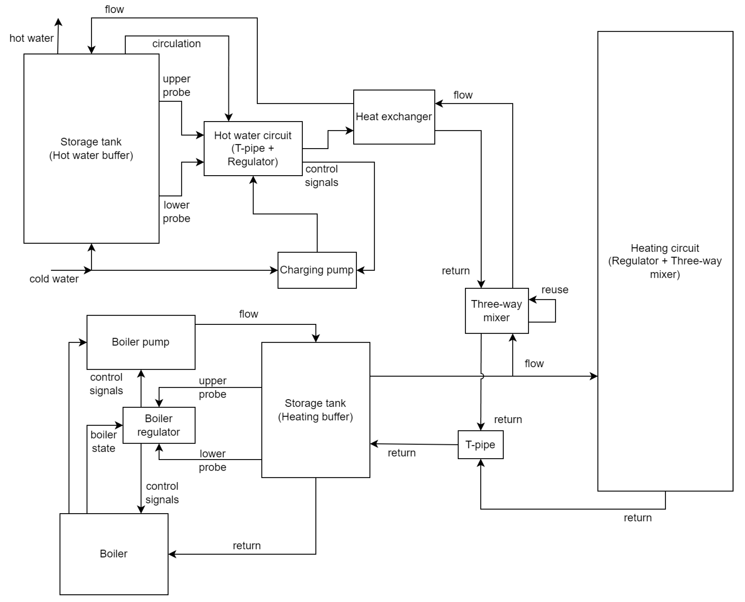Sensors 24 00886 g002
