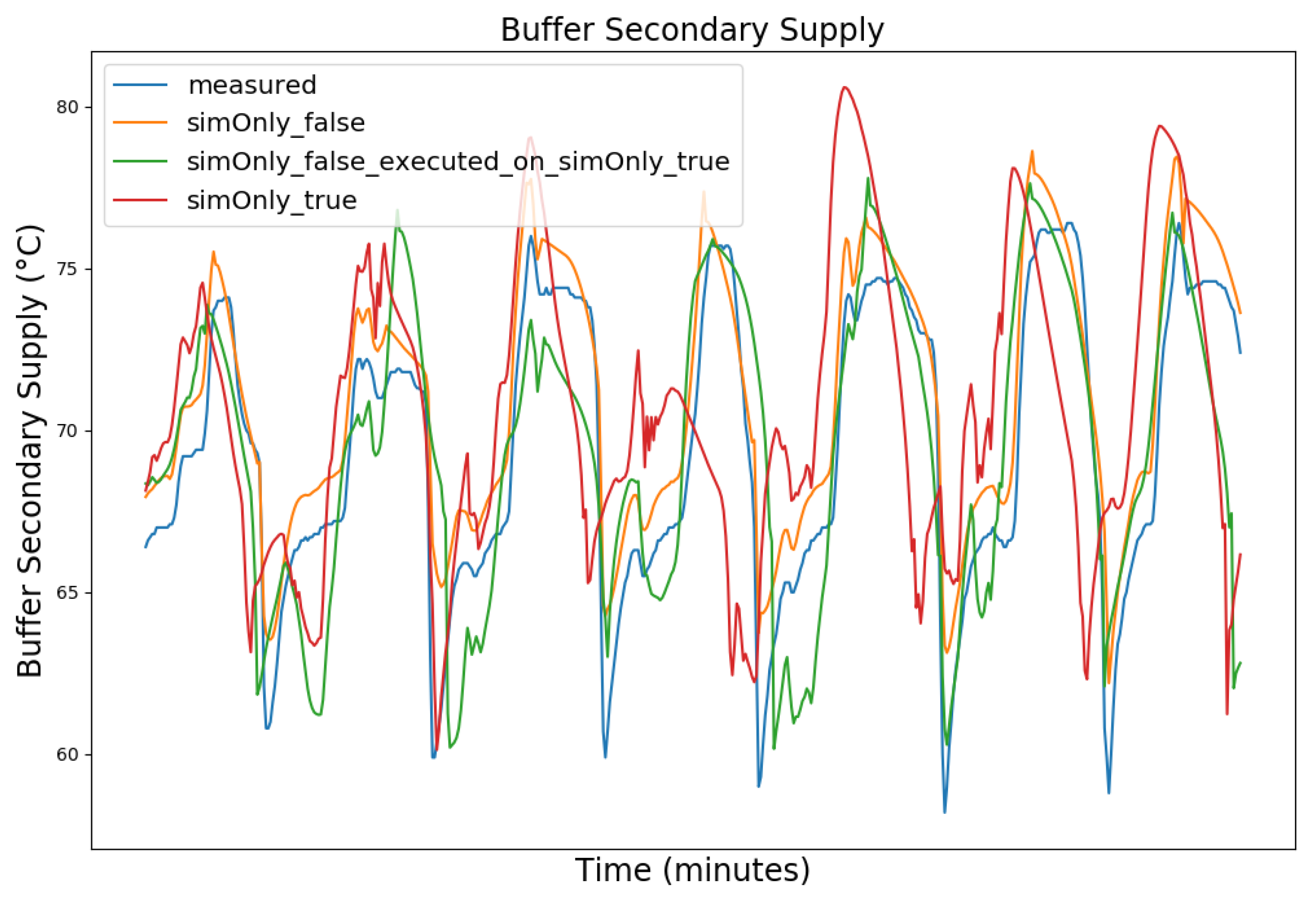 Sensors 24 00886 g003