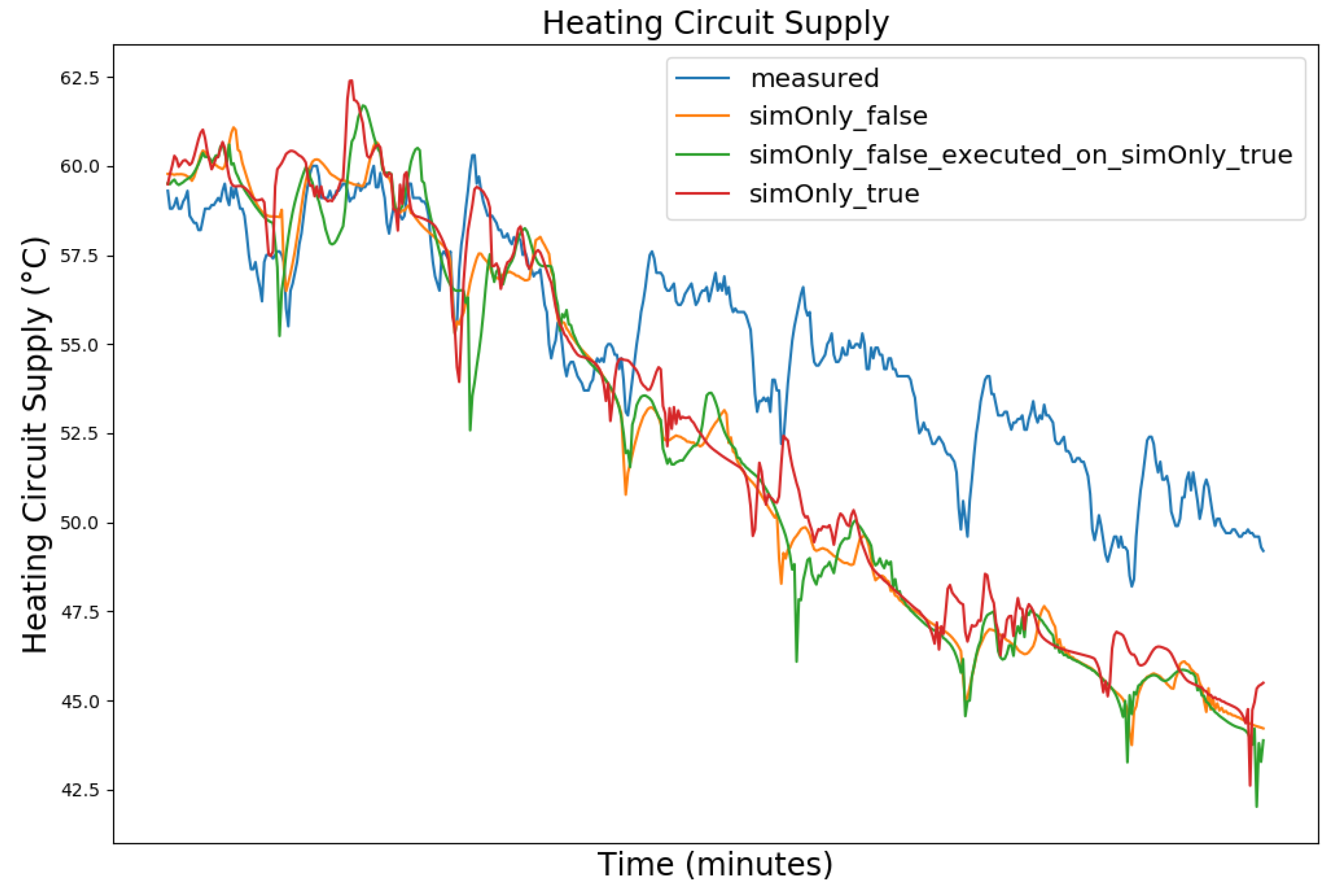 Sensors 24 00886 g006