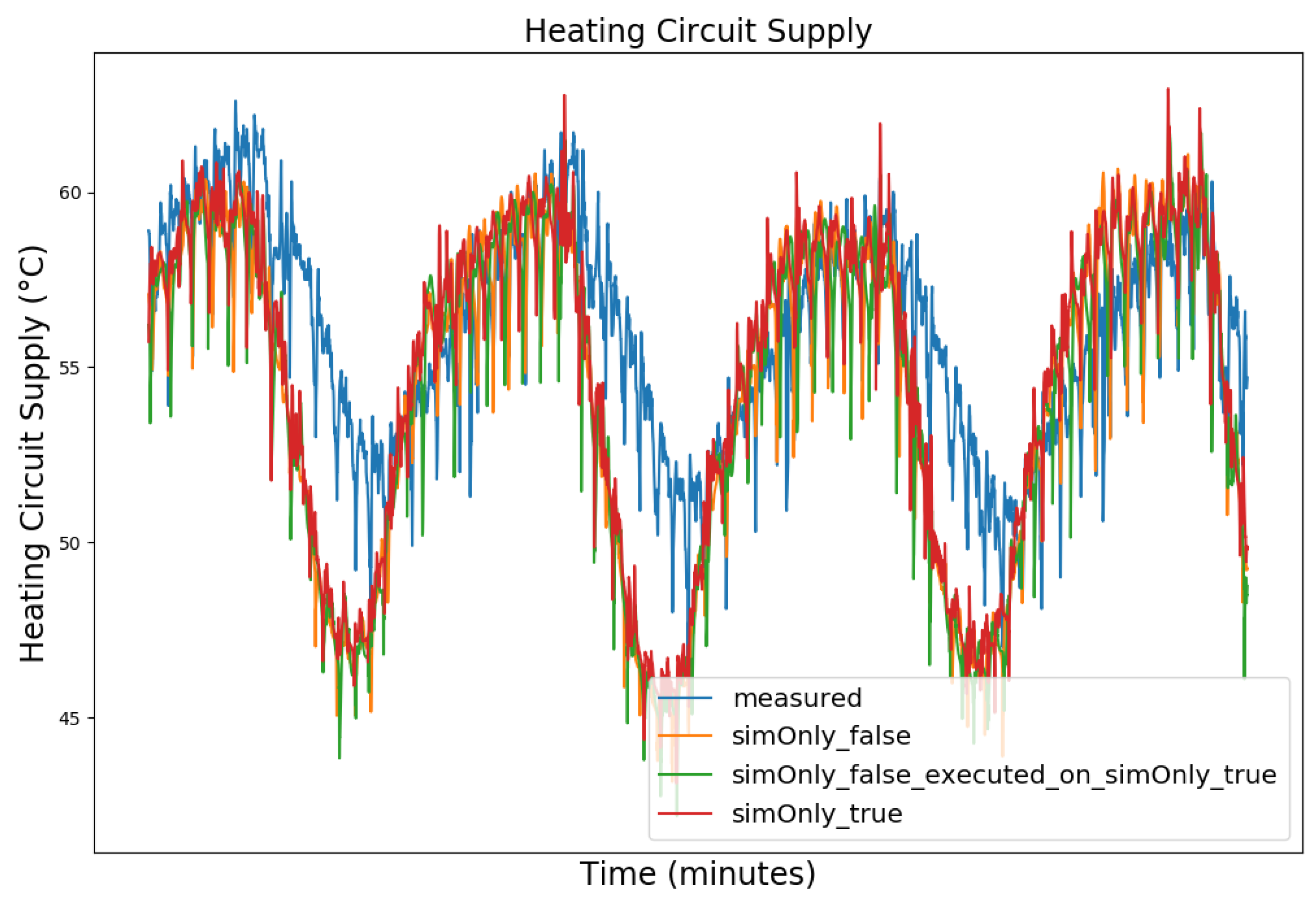 Sensors 24 00886 g007