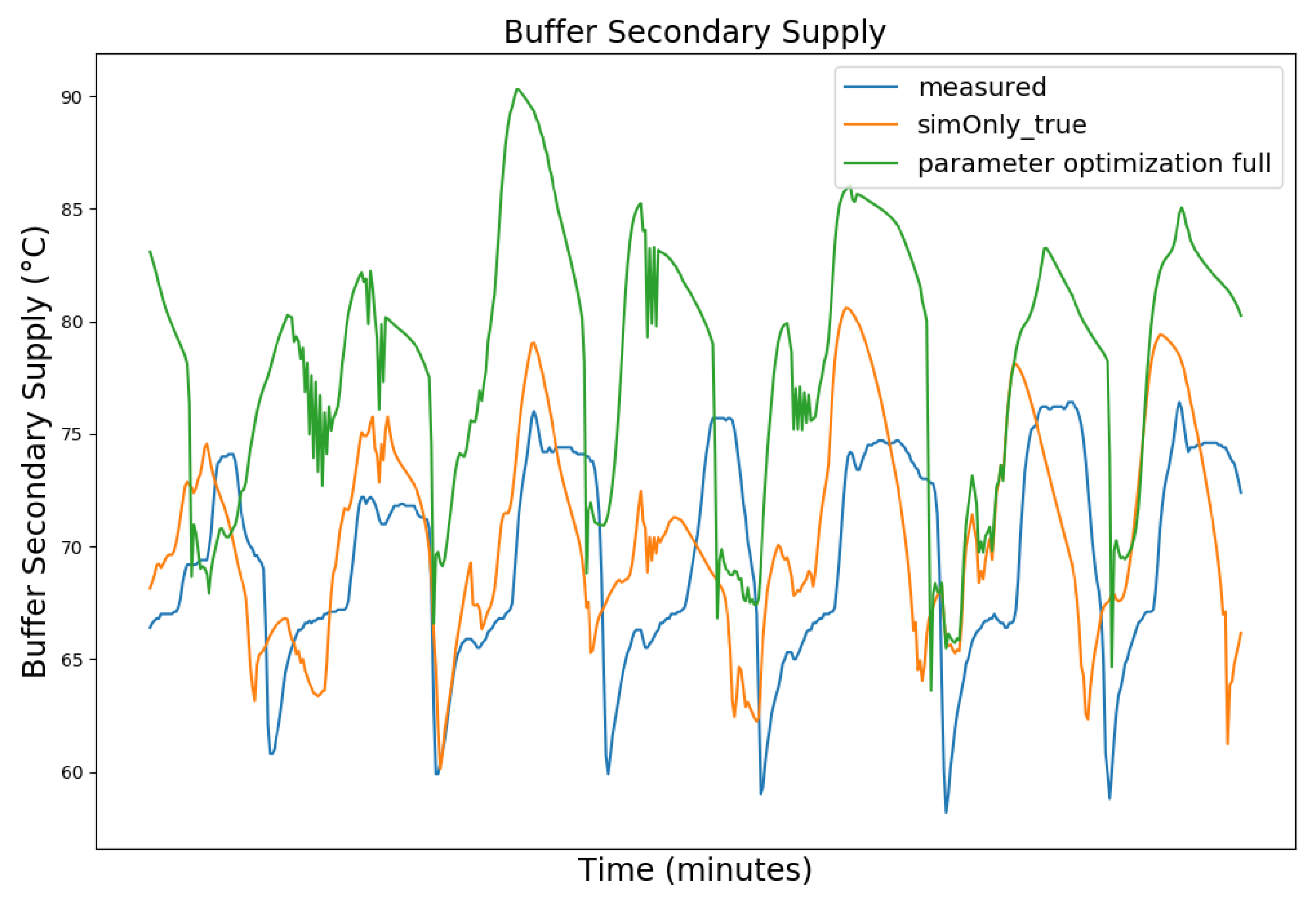 Sensors 24 00886 g008