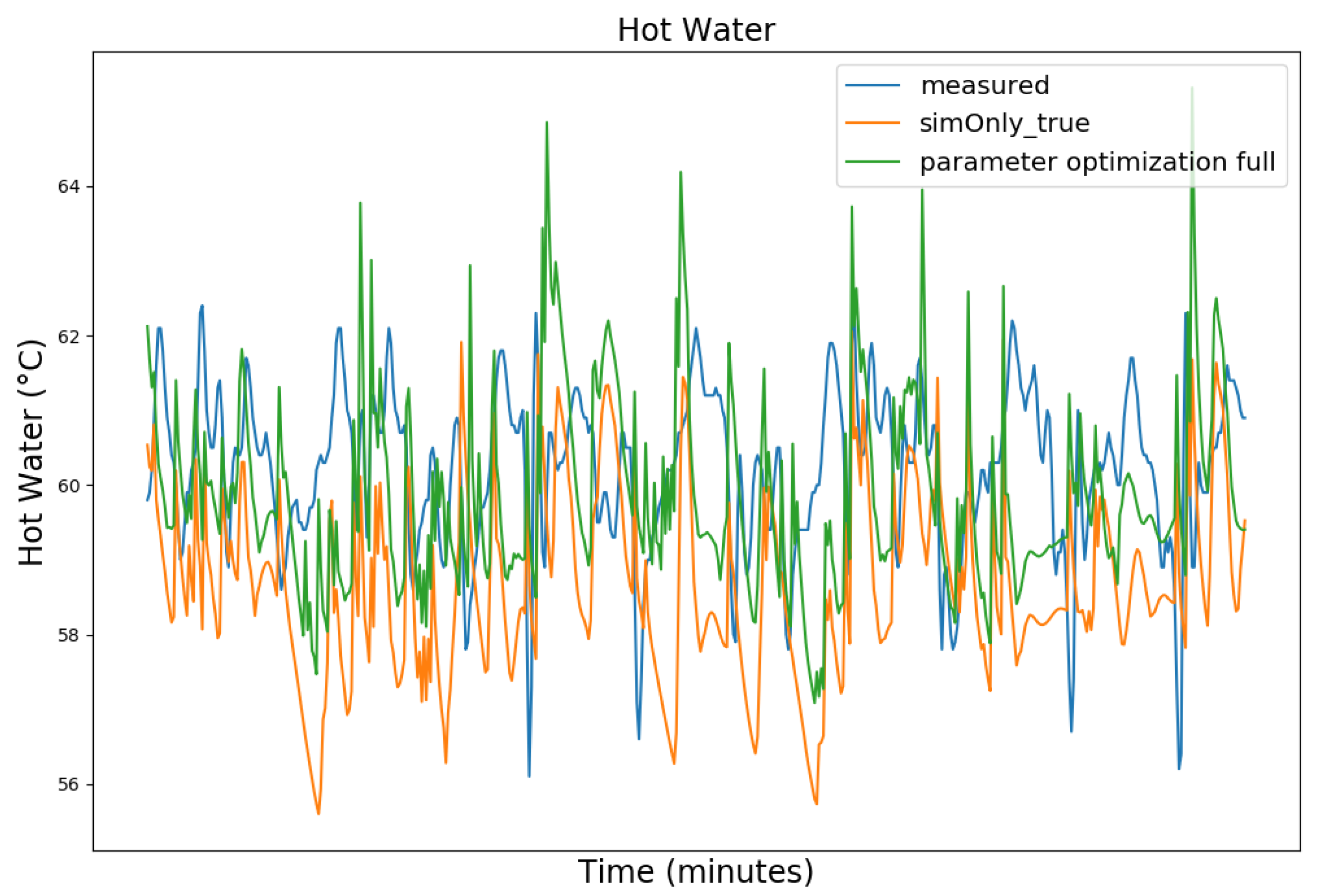 Sensors 24 00886 g009