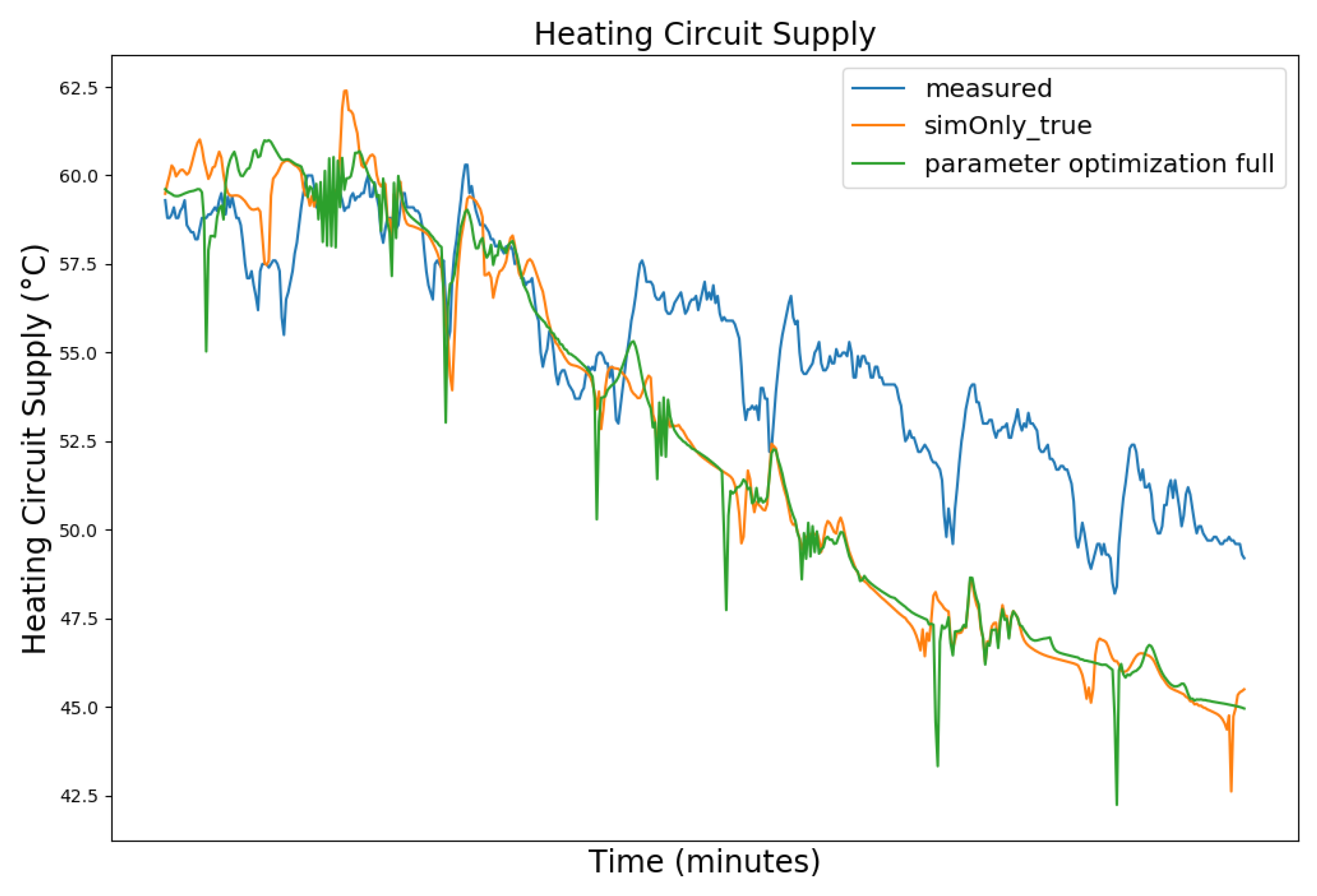 Sensors 24 00886 g011
