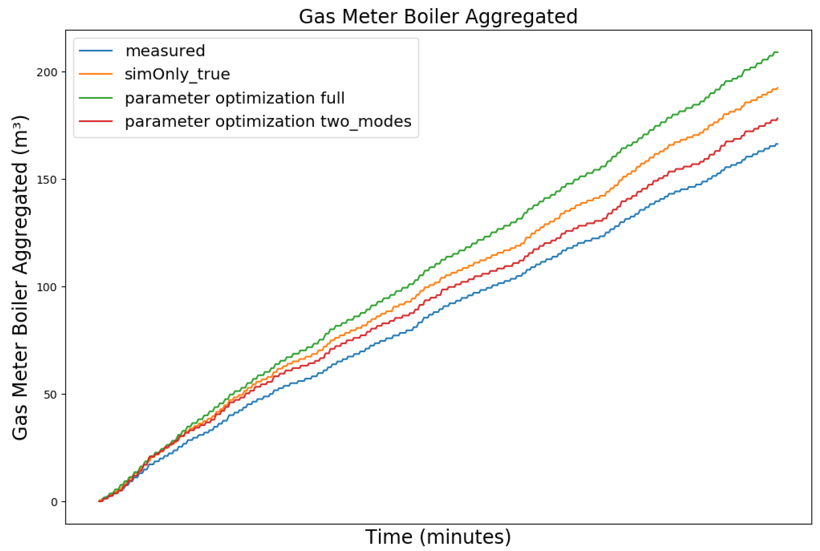 Sensors 24 00886 g013