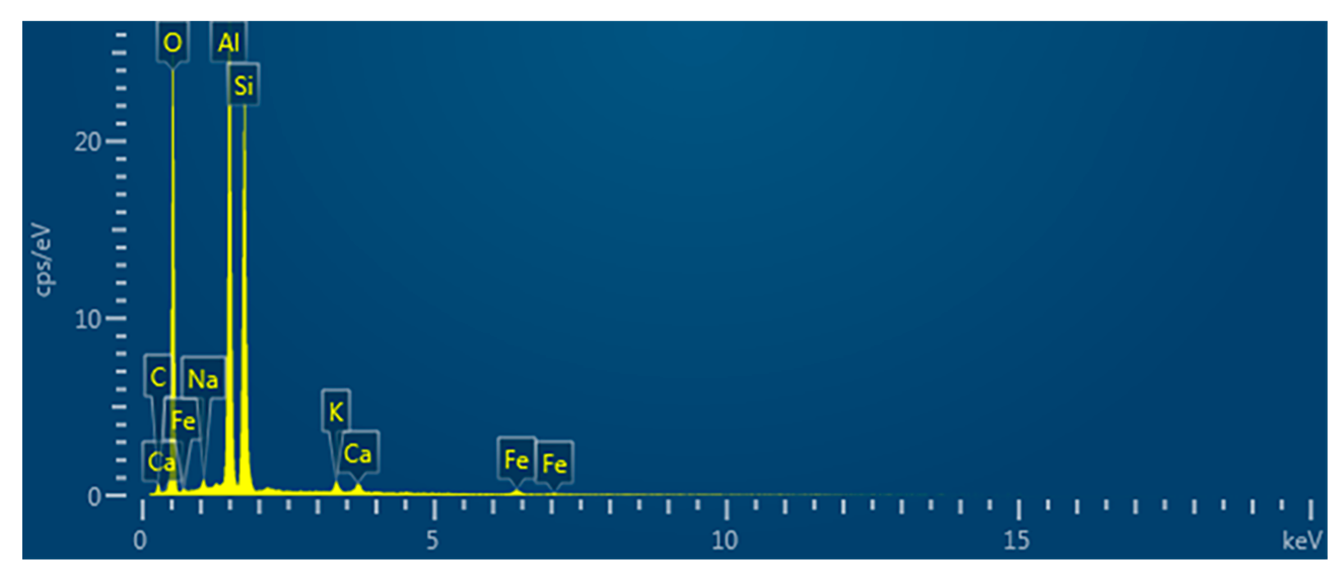 Sensors 24 00900 g007
