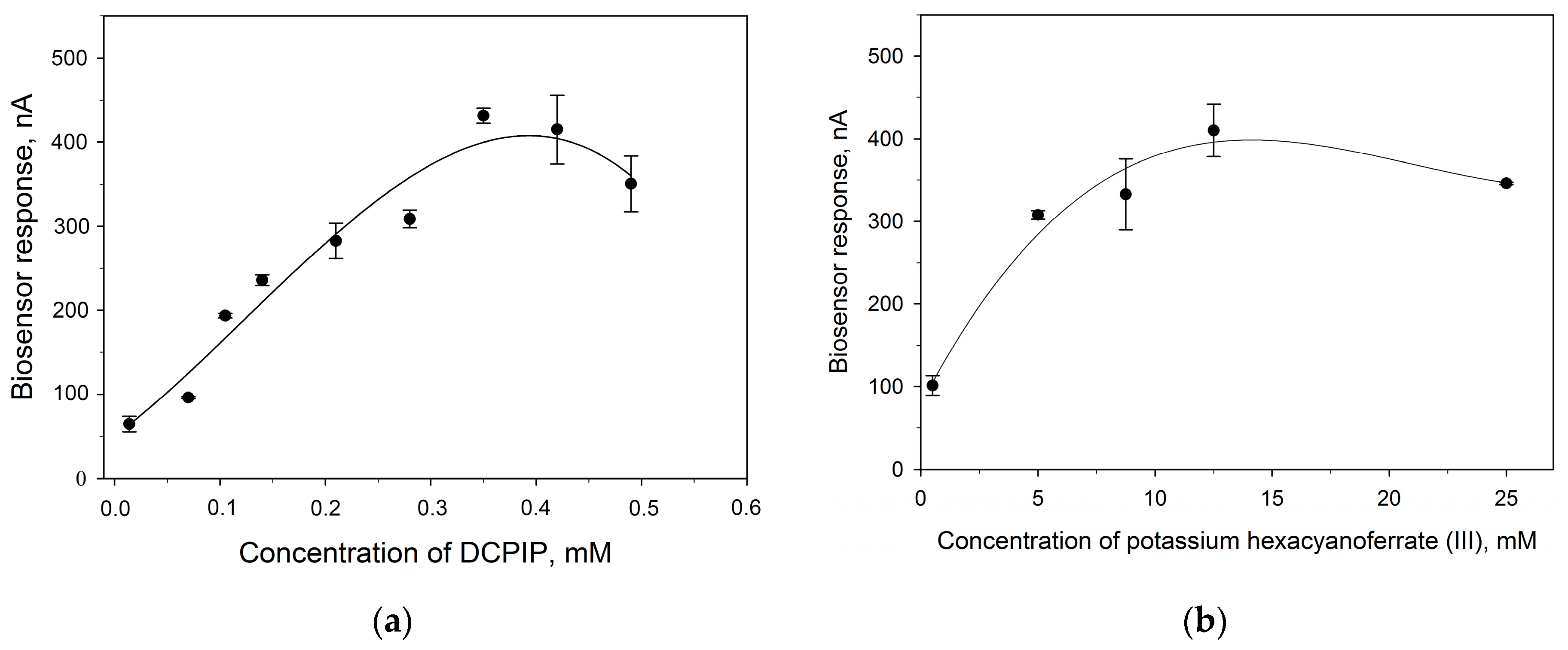Sensors 24 00905 g005