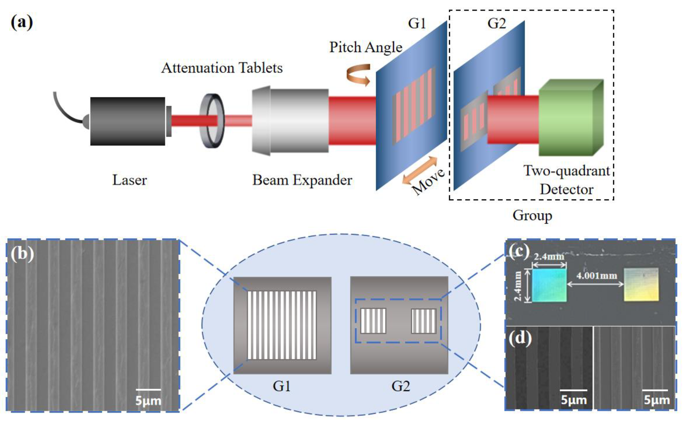 Sensors 24 00908 g005a