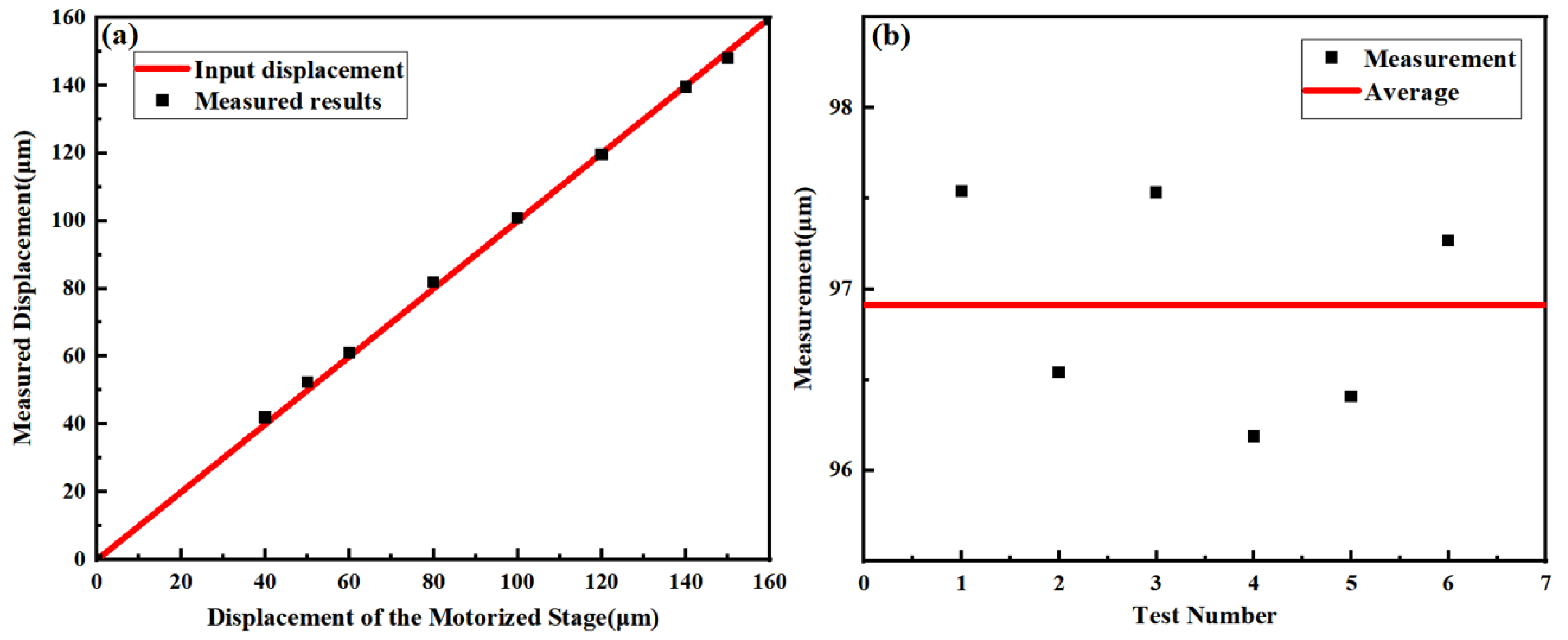 Sensors 24 00908 g007