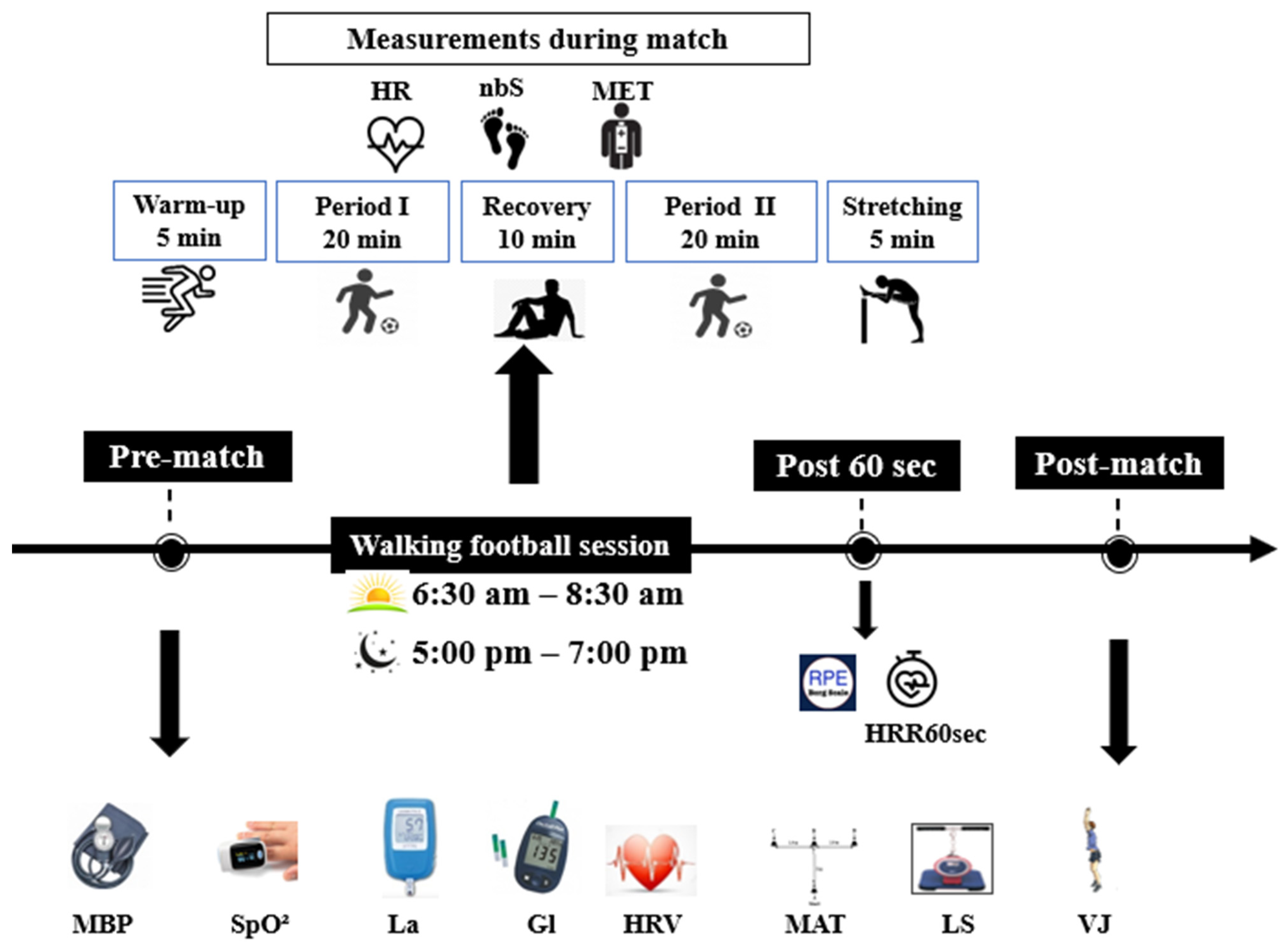 Sensors 24 00909 g002