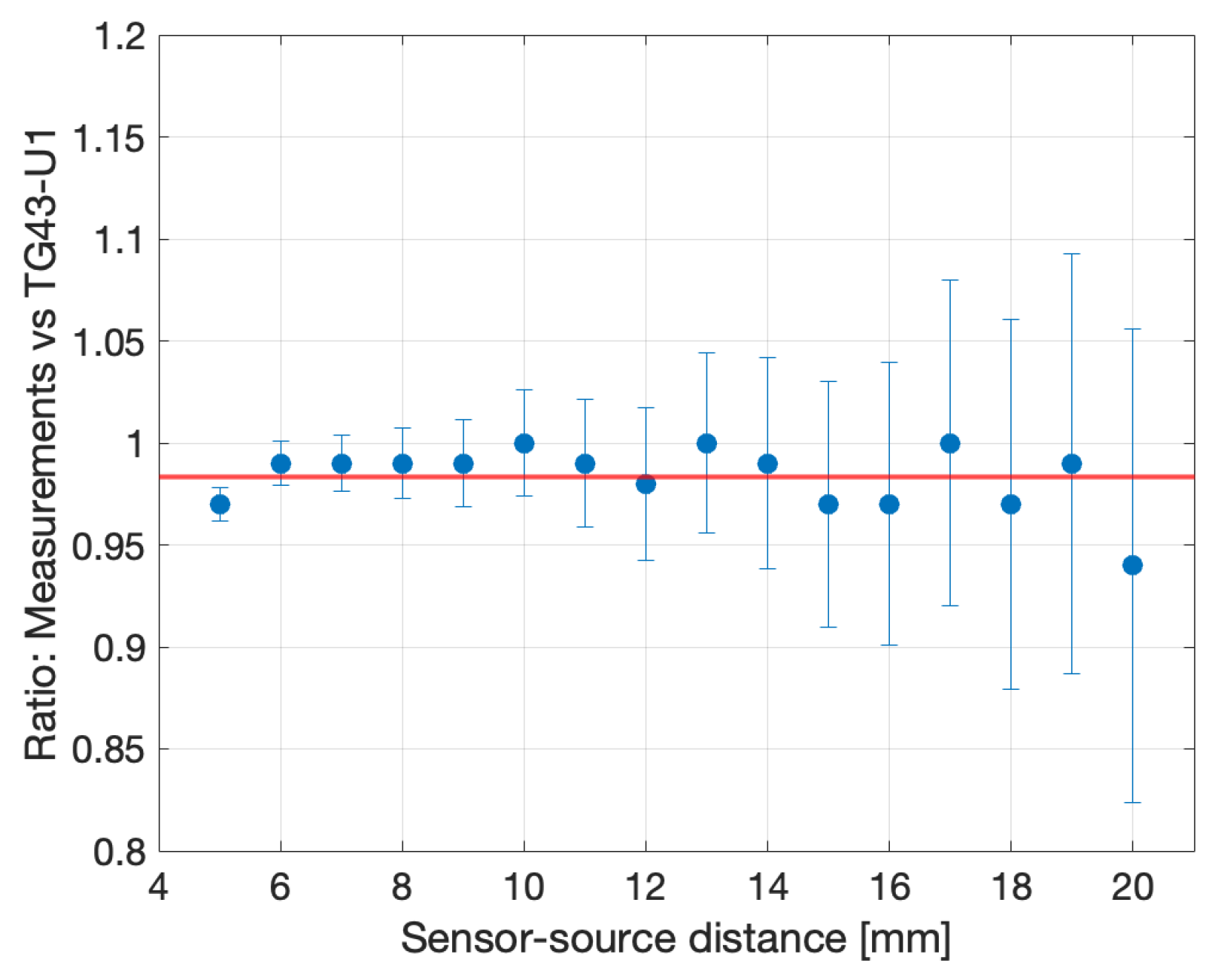 Sensors 24 00910 g013