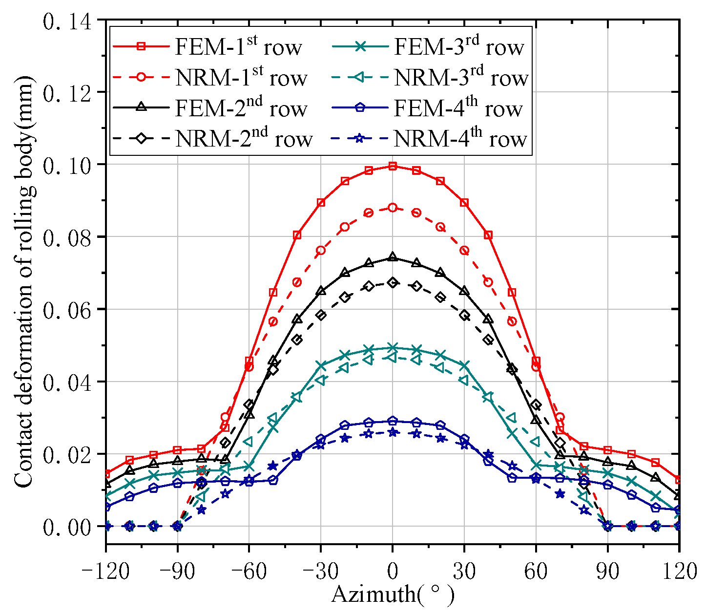 Sensors 24 00914 g007
