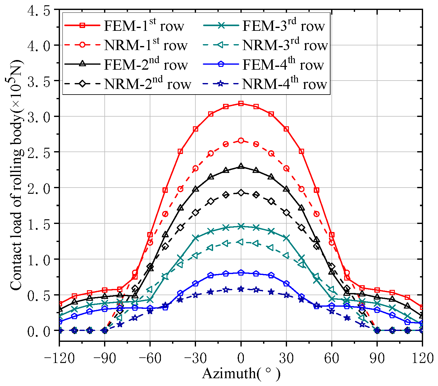 Sensors 24 00914 g008