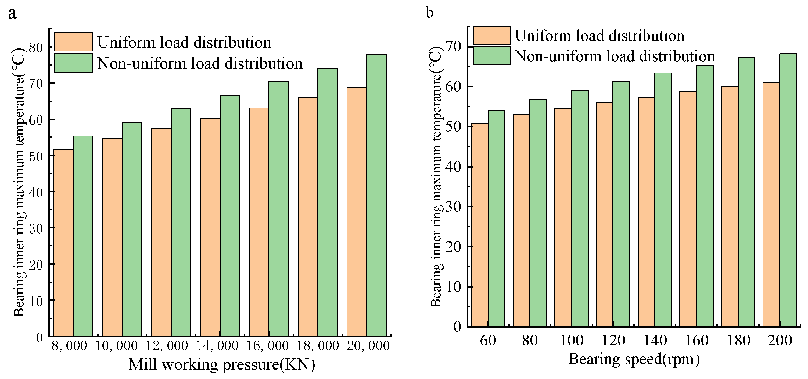 Sensors 24 00914 g014