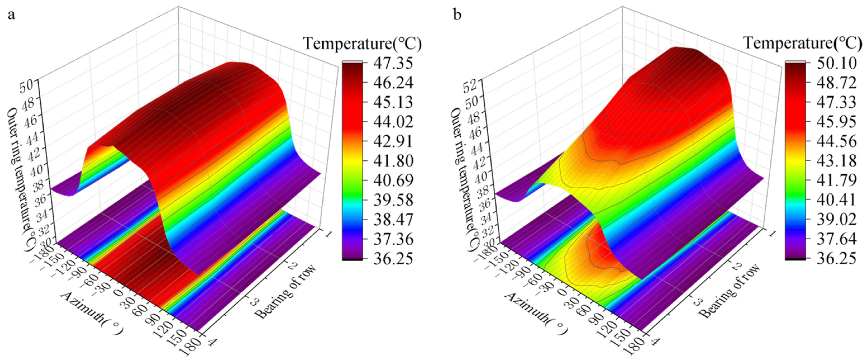 Sensors 24 00914 g015