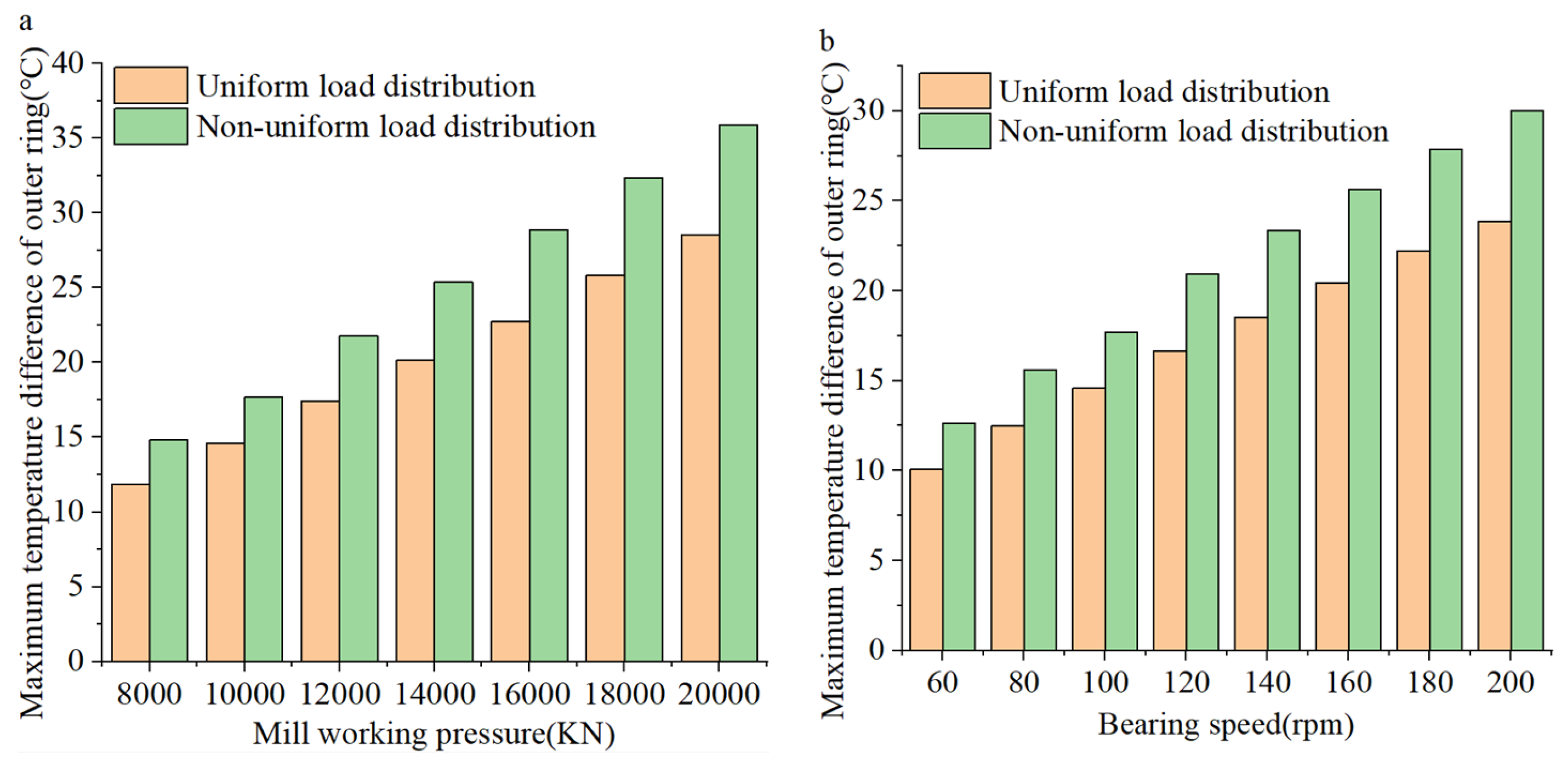Sensors 24 00914 g016