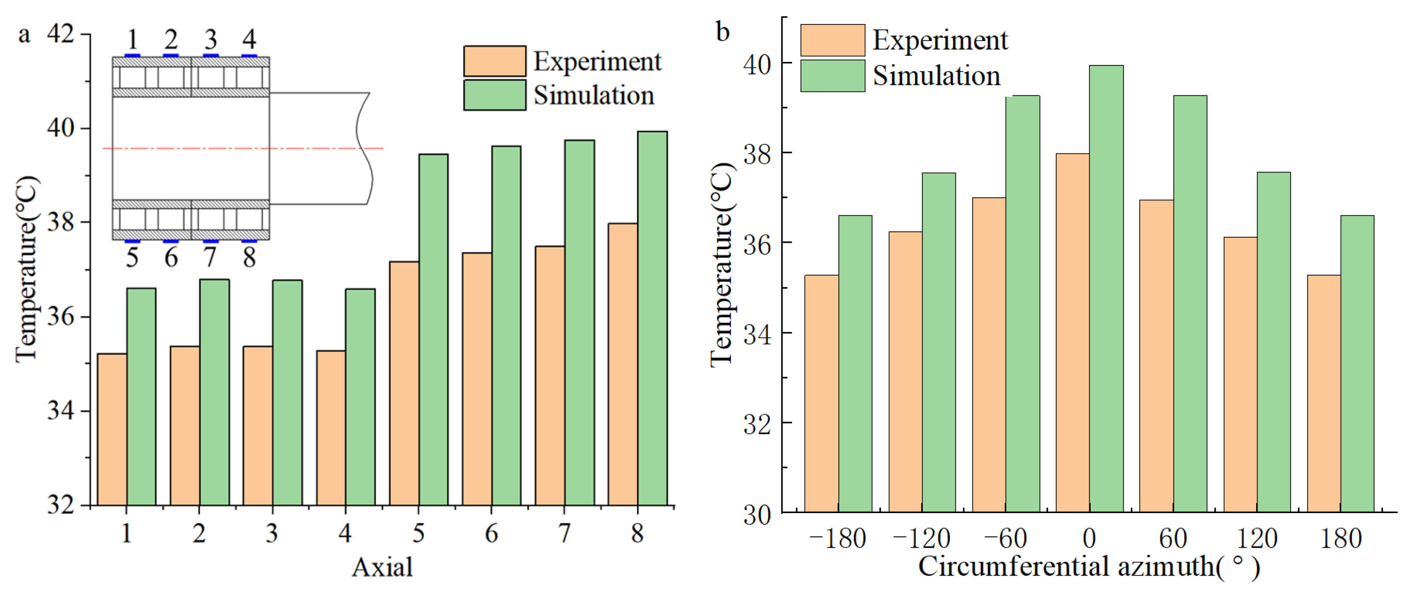 Sensors 24 00914 g023