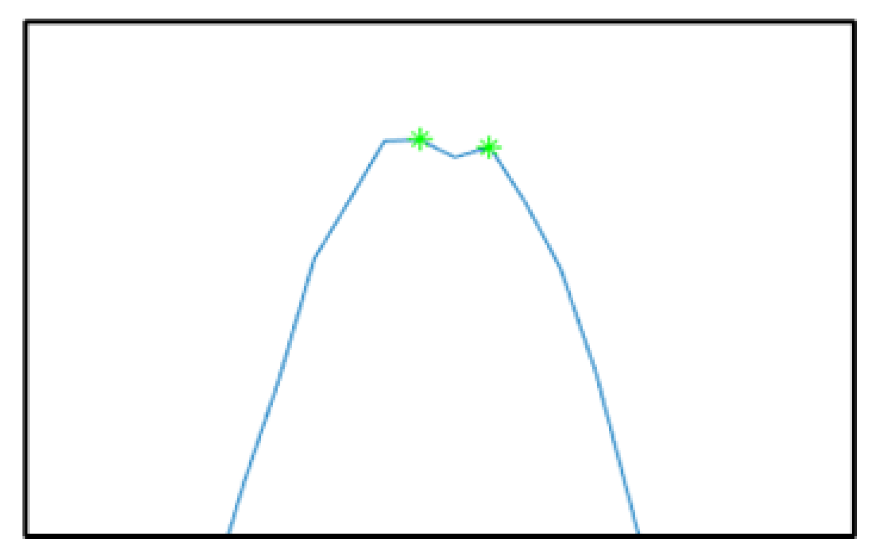 Sensors 24 00939 g011