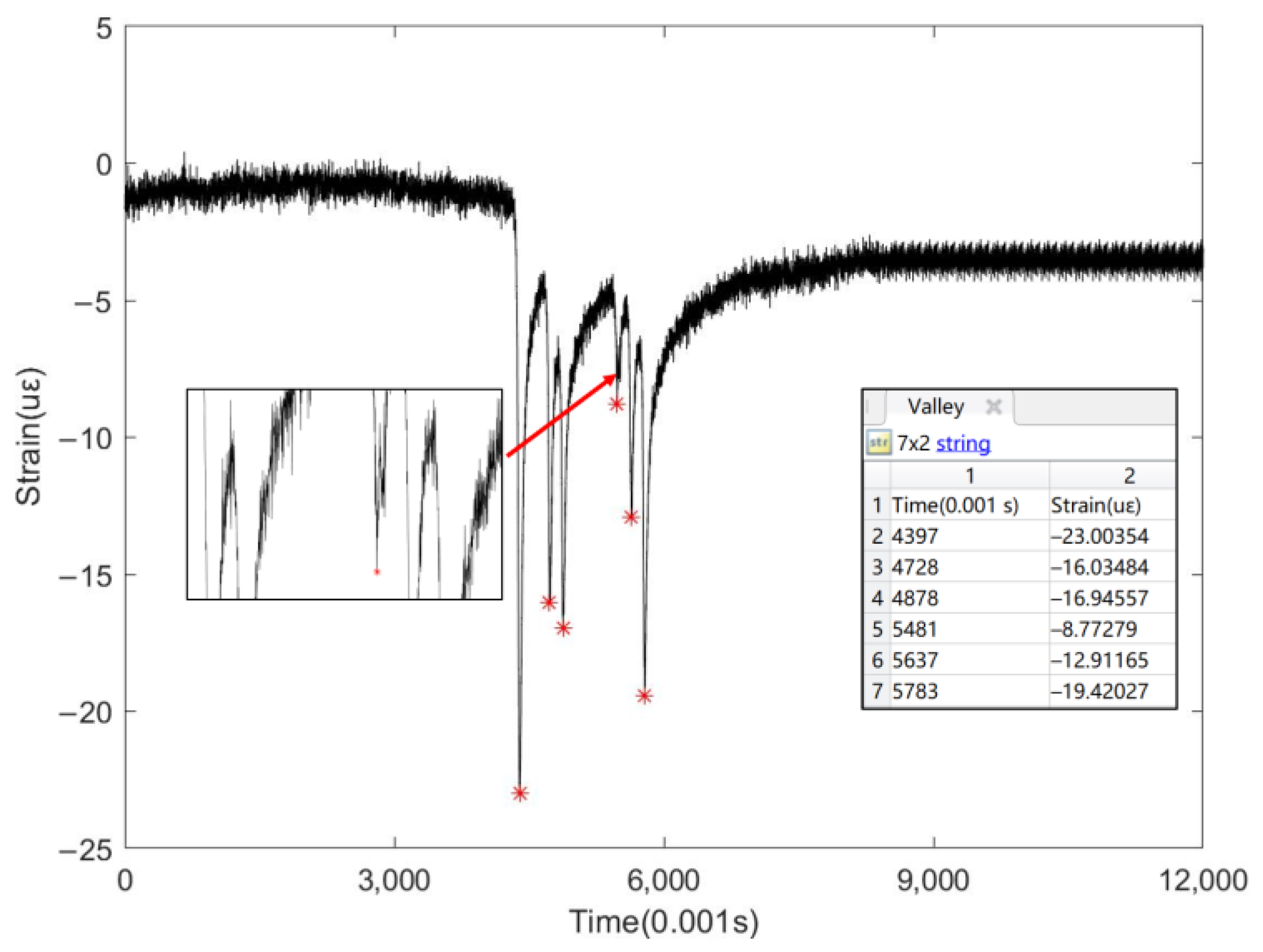 Sensors 24 00939 g016