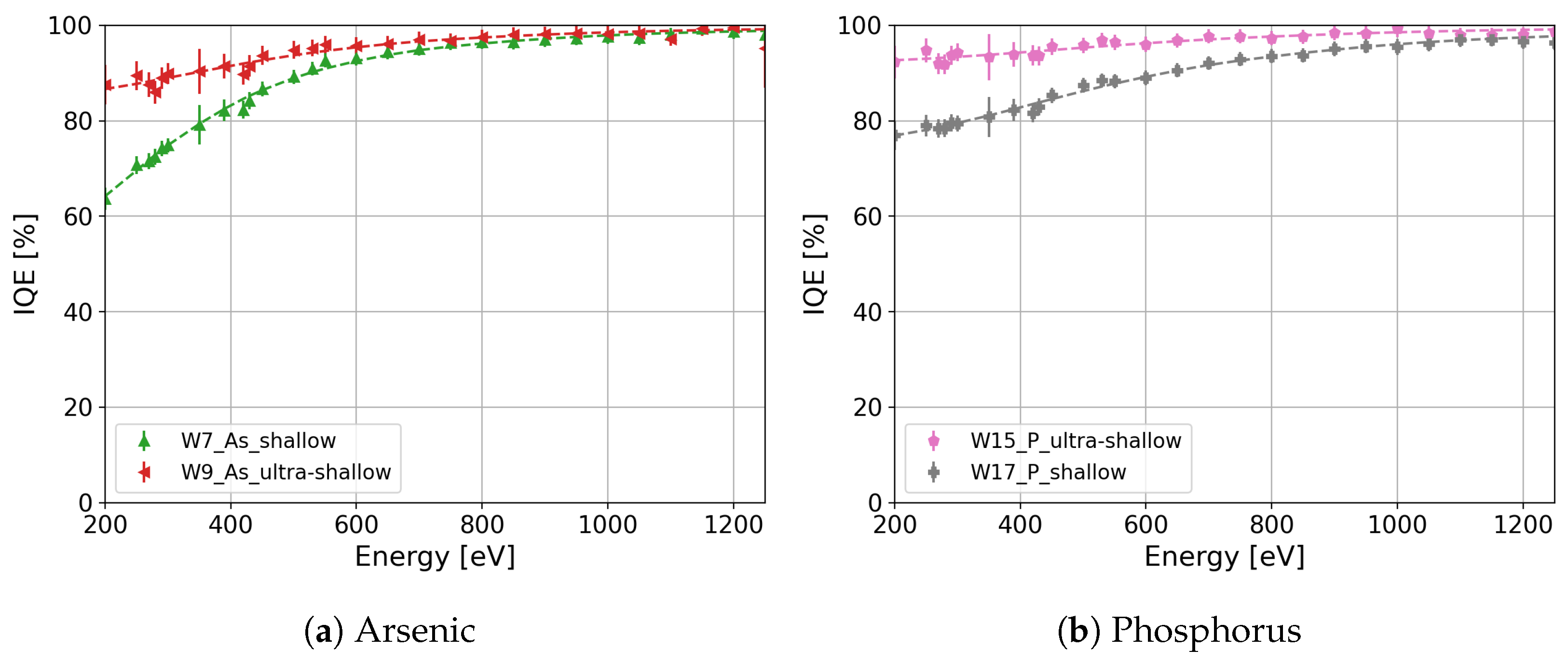 Sensors 24 00942 g009
