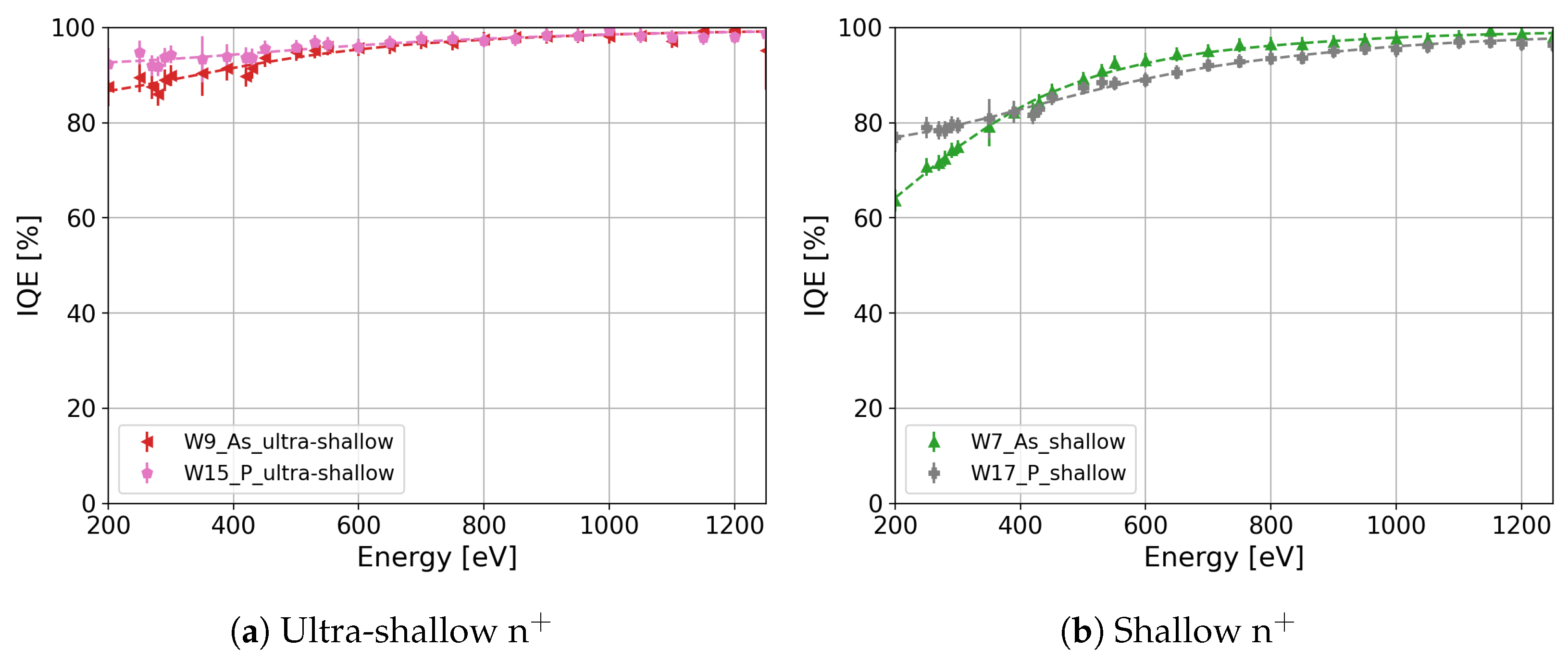 Sensors 24 00942 g012