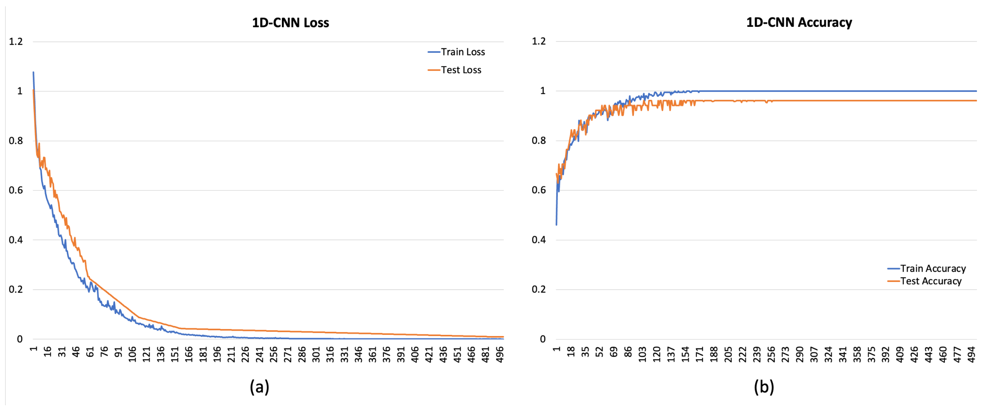 Sensors 24 00947 g004