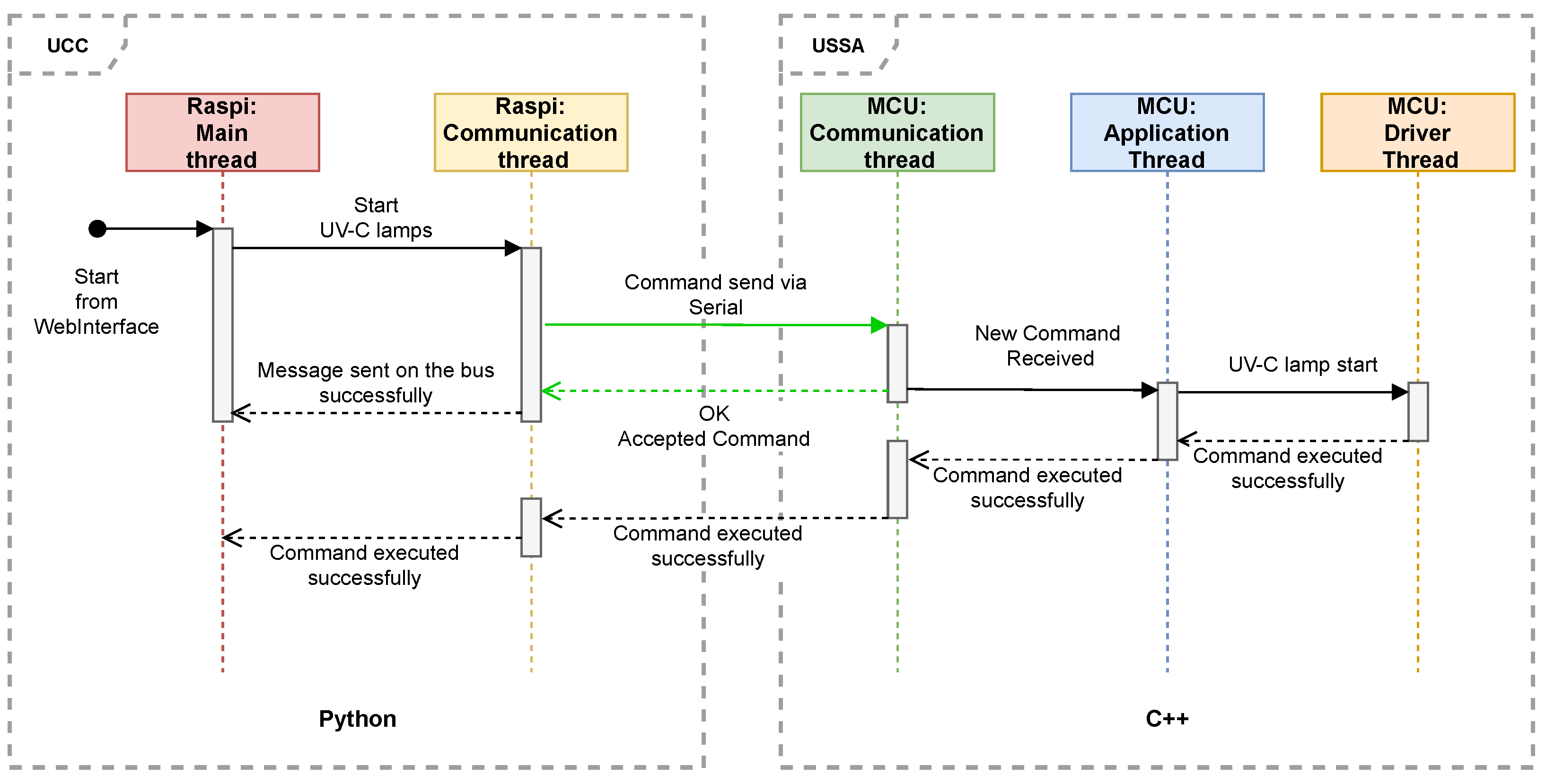 Sensors 24 00974 g008