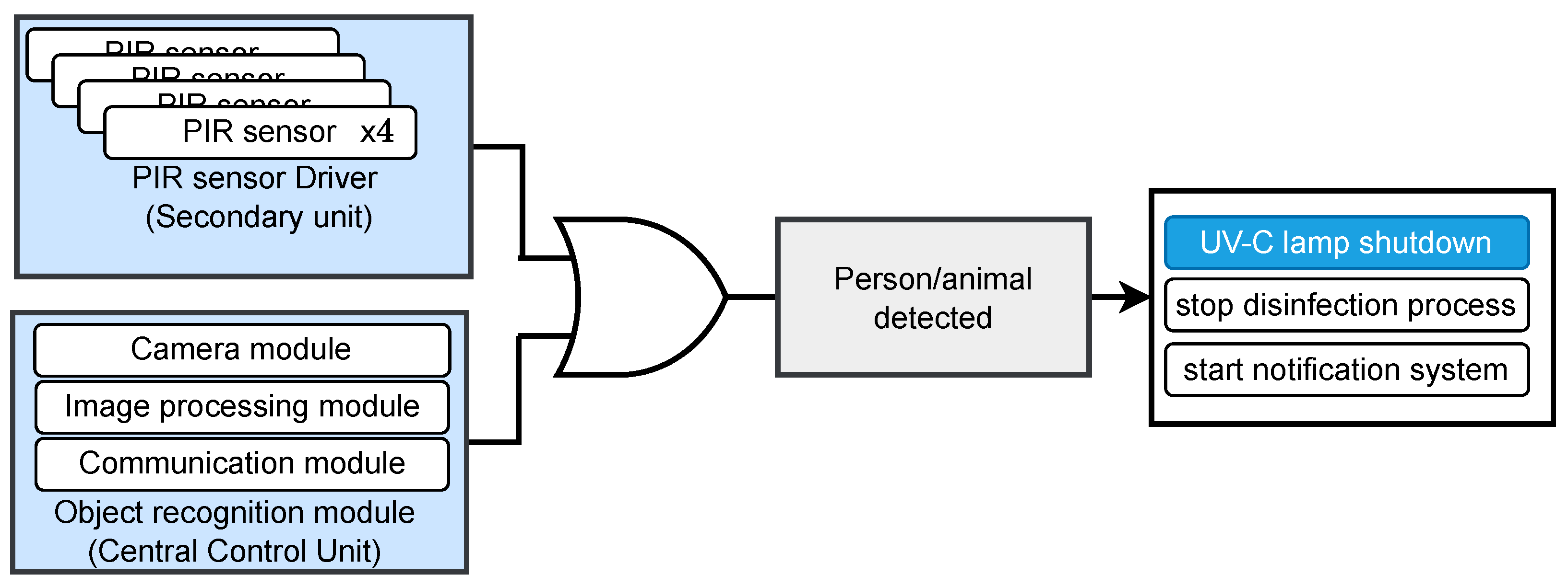 Sensors 24 00974 g009