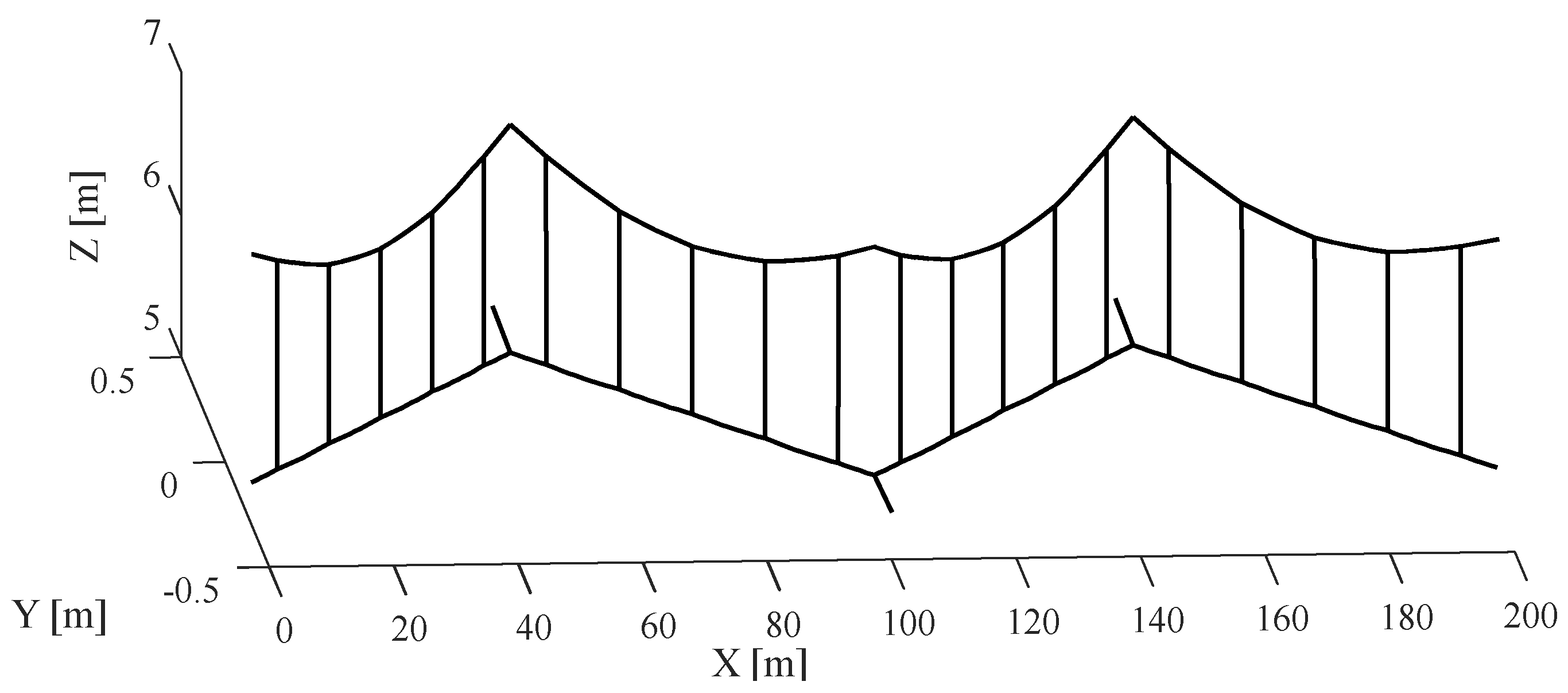 Sensors 24 00976 g004