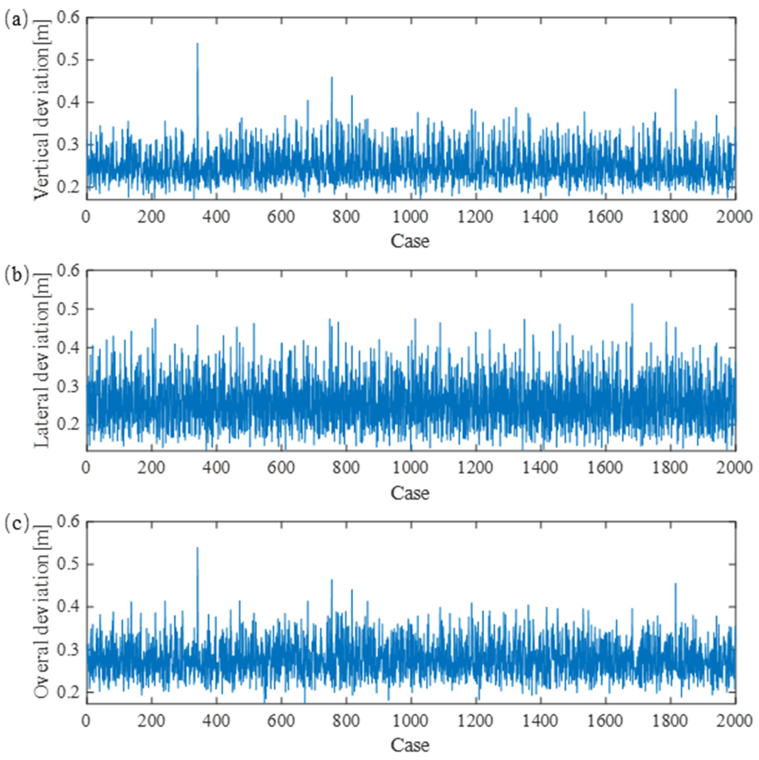 Sensors 24 00976 g008