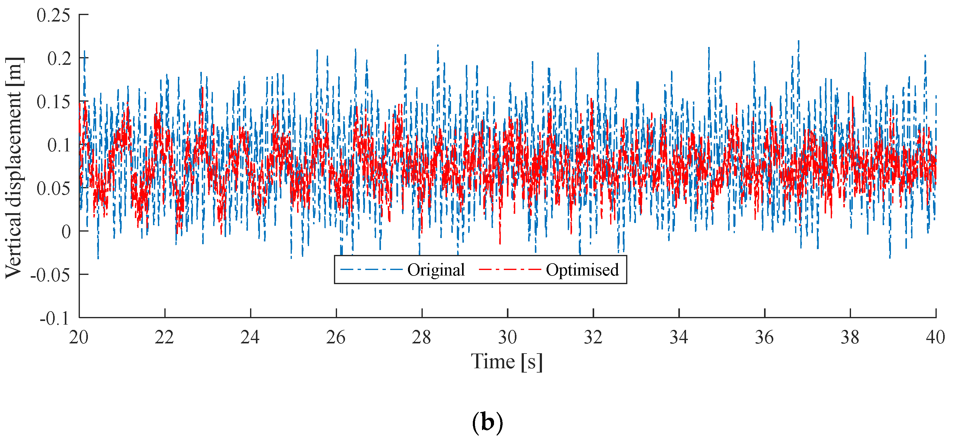 Sensors 24 00976 g010b
