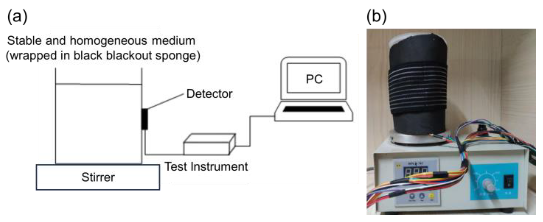 Sensors 24 00990 g003