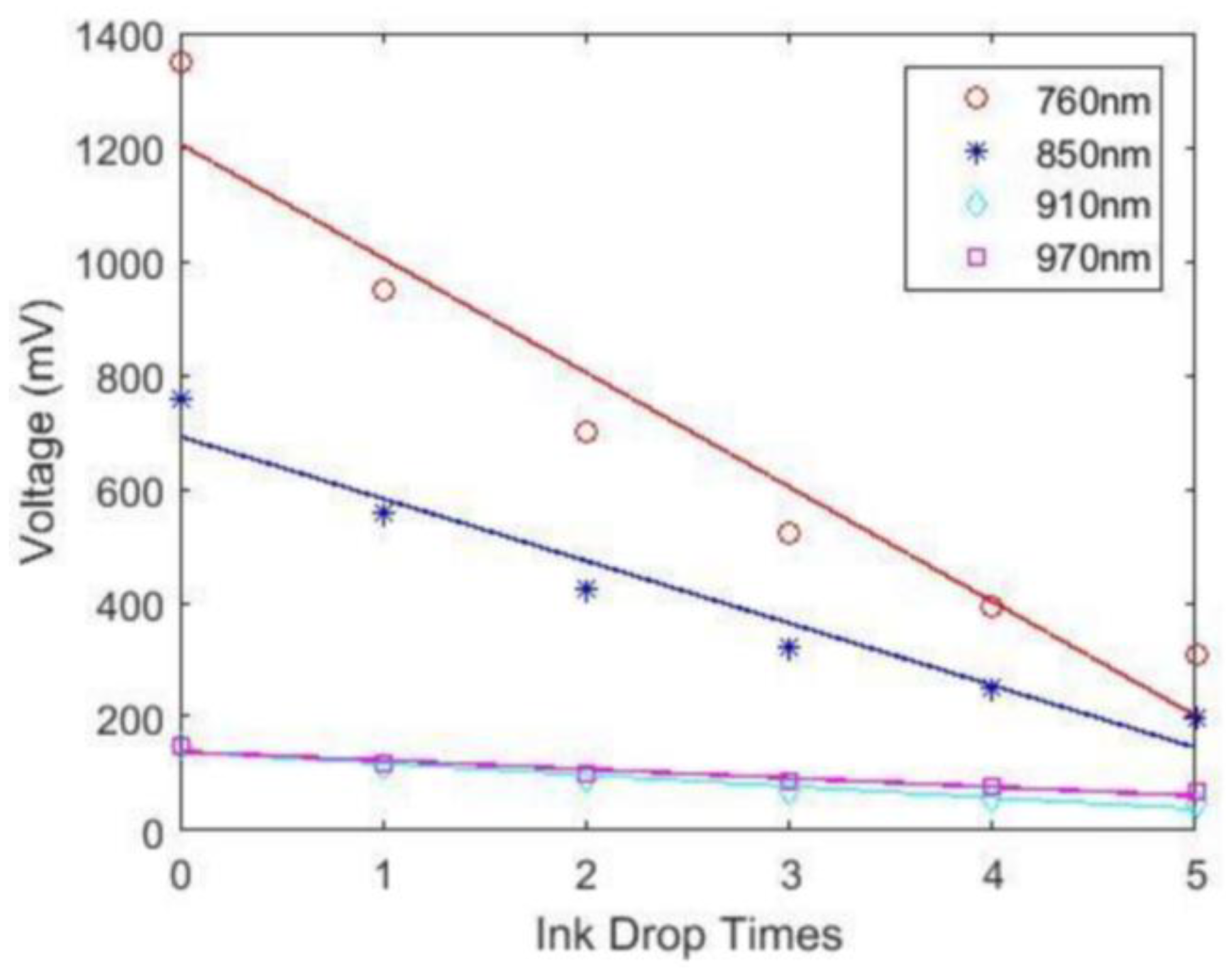 Sensors 24 00990 g007
