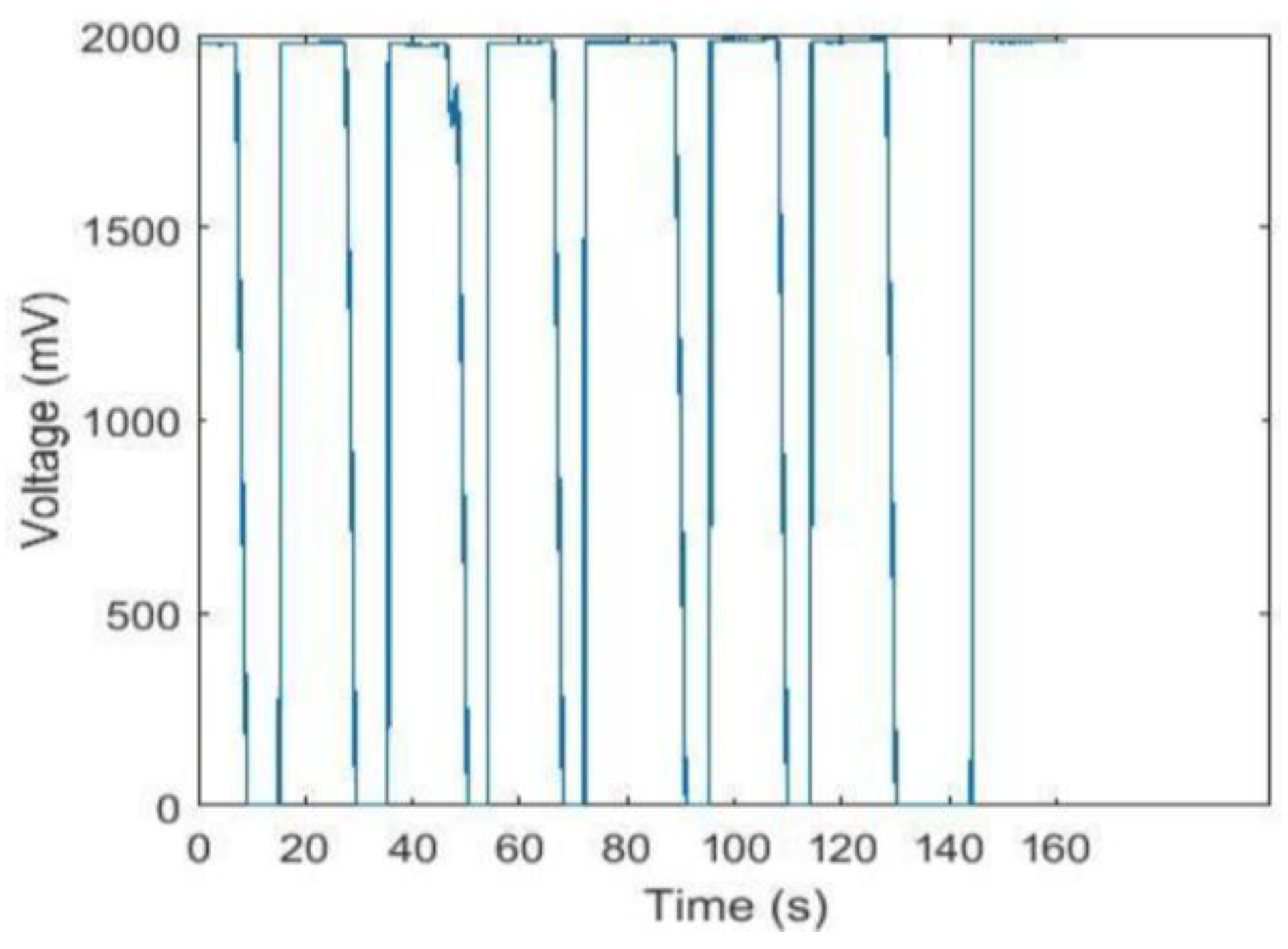 Sensors 24 00990 g008